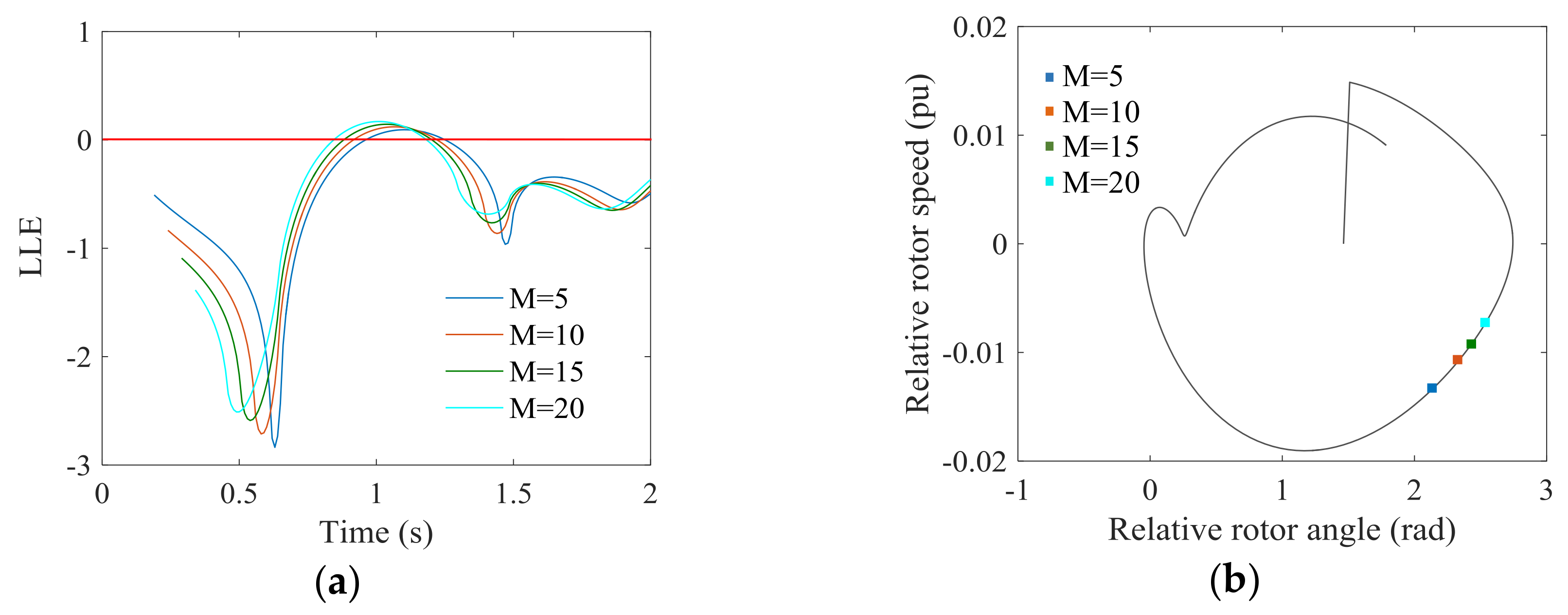 Energies 11 00958 g014a