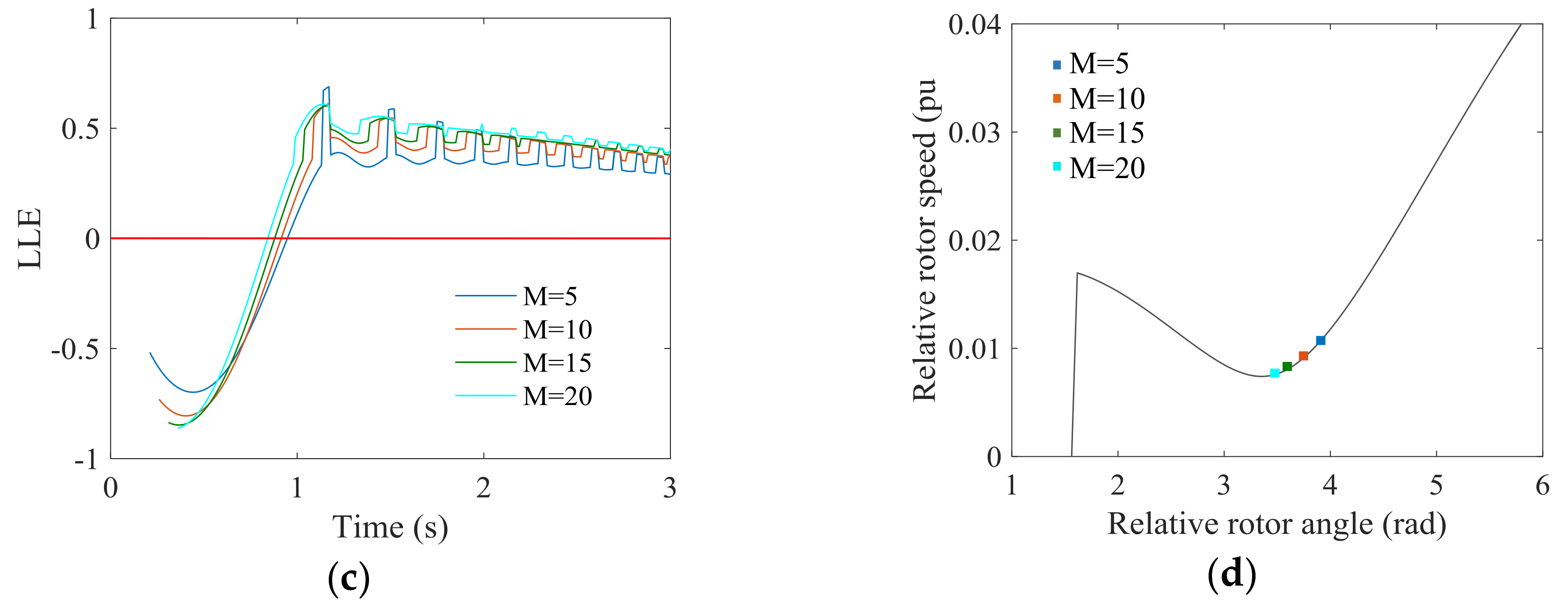 Energies 11 00958 g014b
