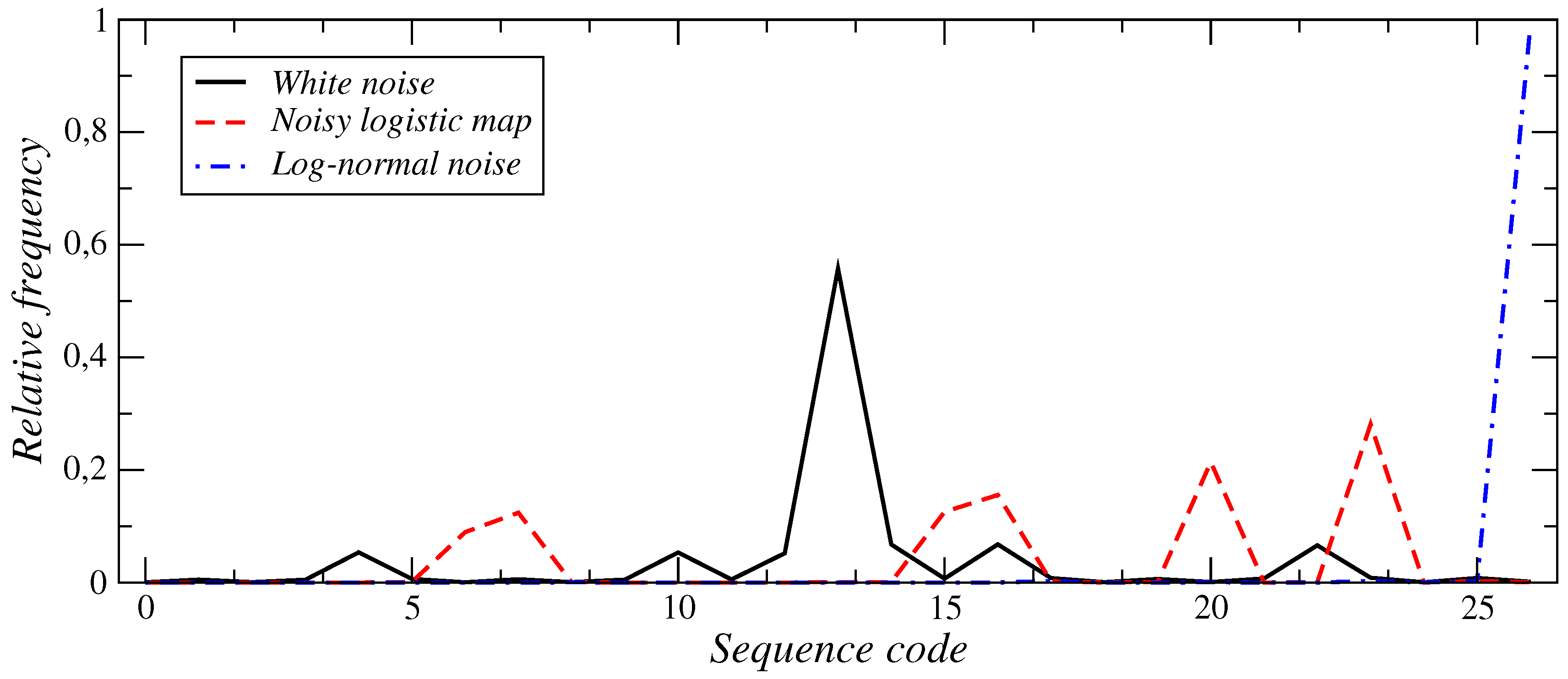 Energies 11 00968 g009