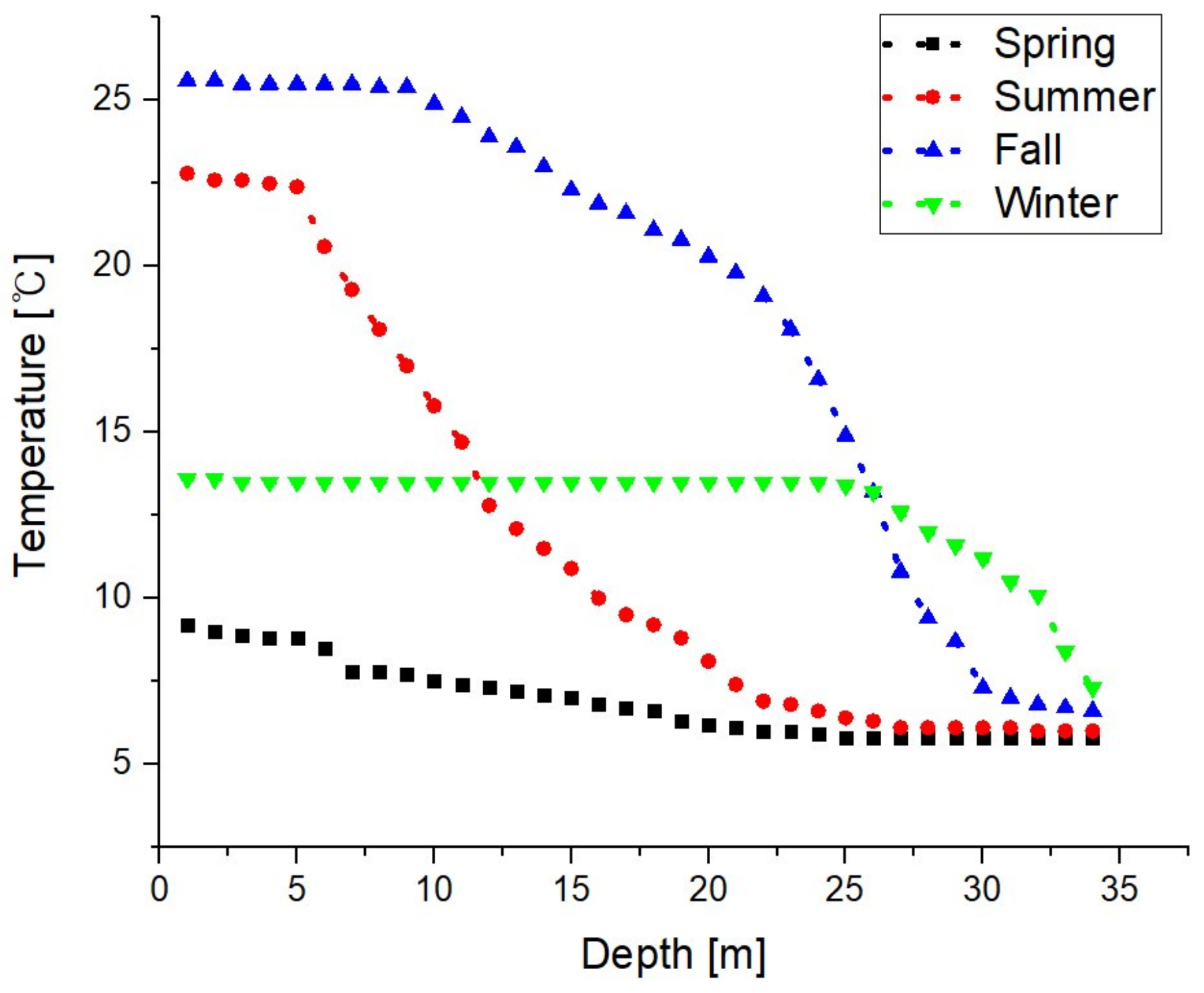 Energies 11 00982 g003