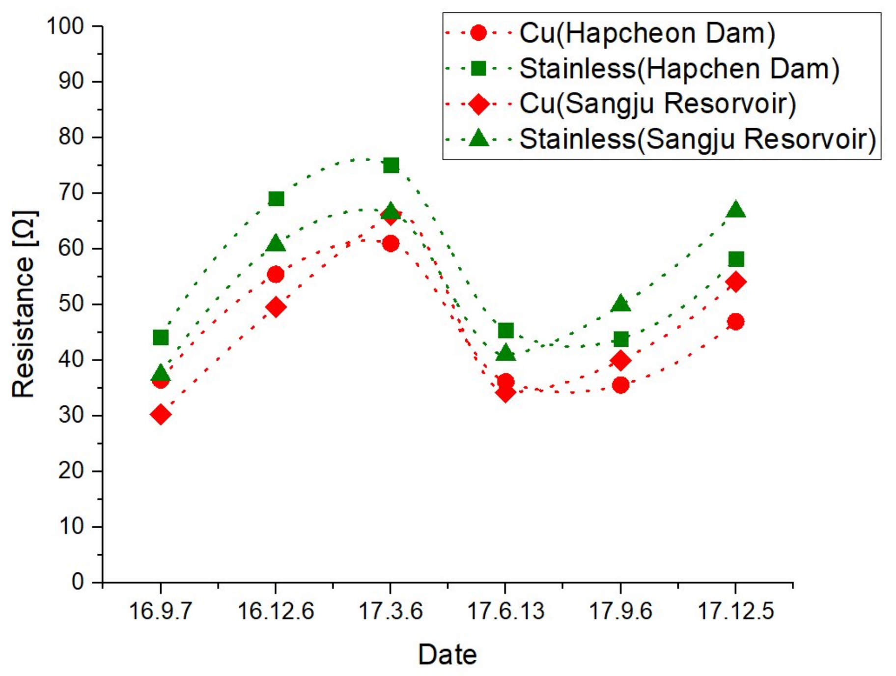 Energies 11 00982 g005
