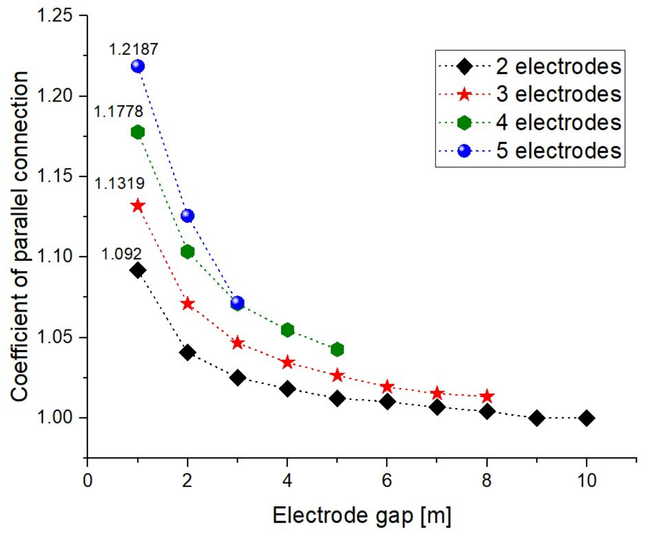 Energies 11 00982 g008