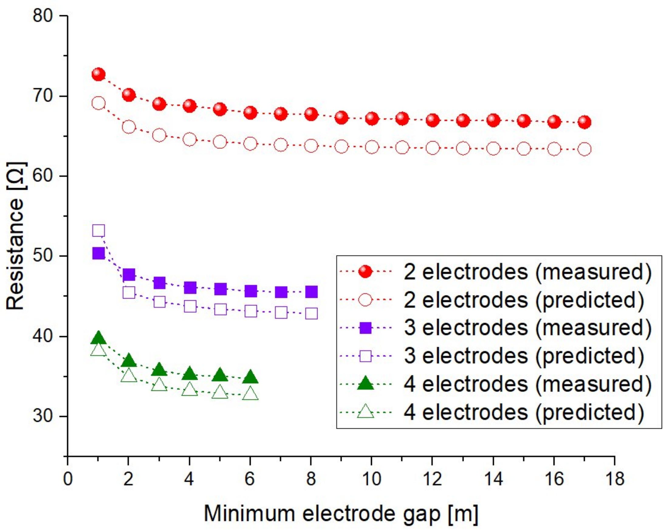 Energies 11 00982 g011