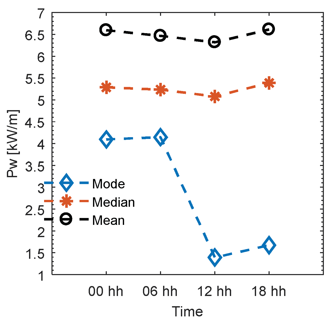 Energies 11 01004 g007