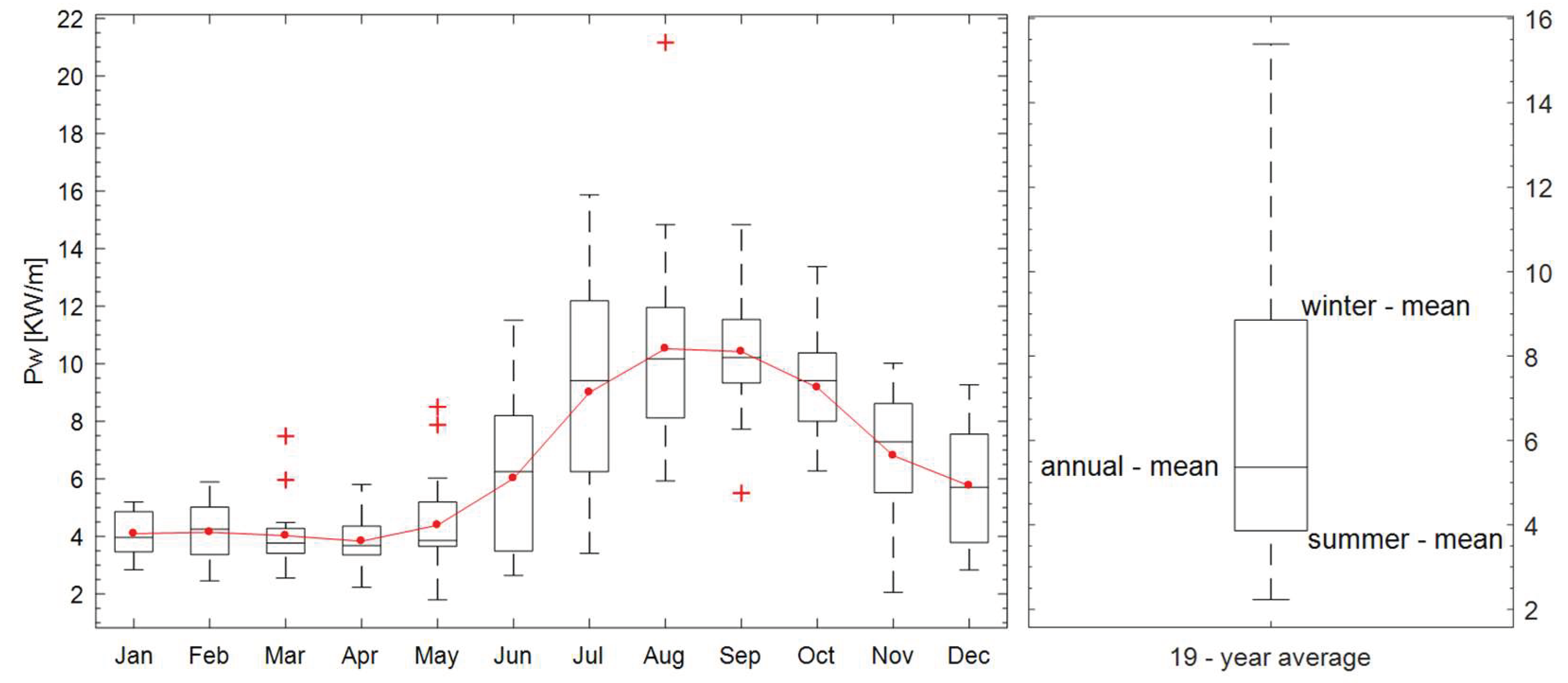 Energies 11 01004 g008