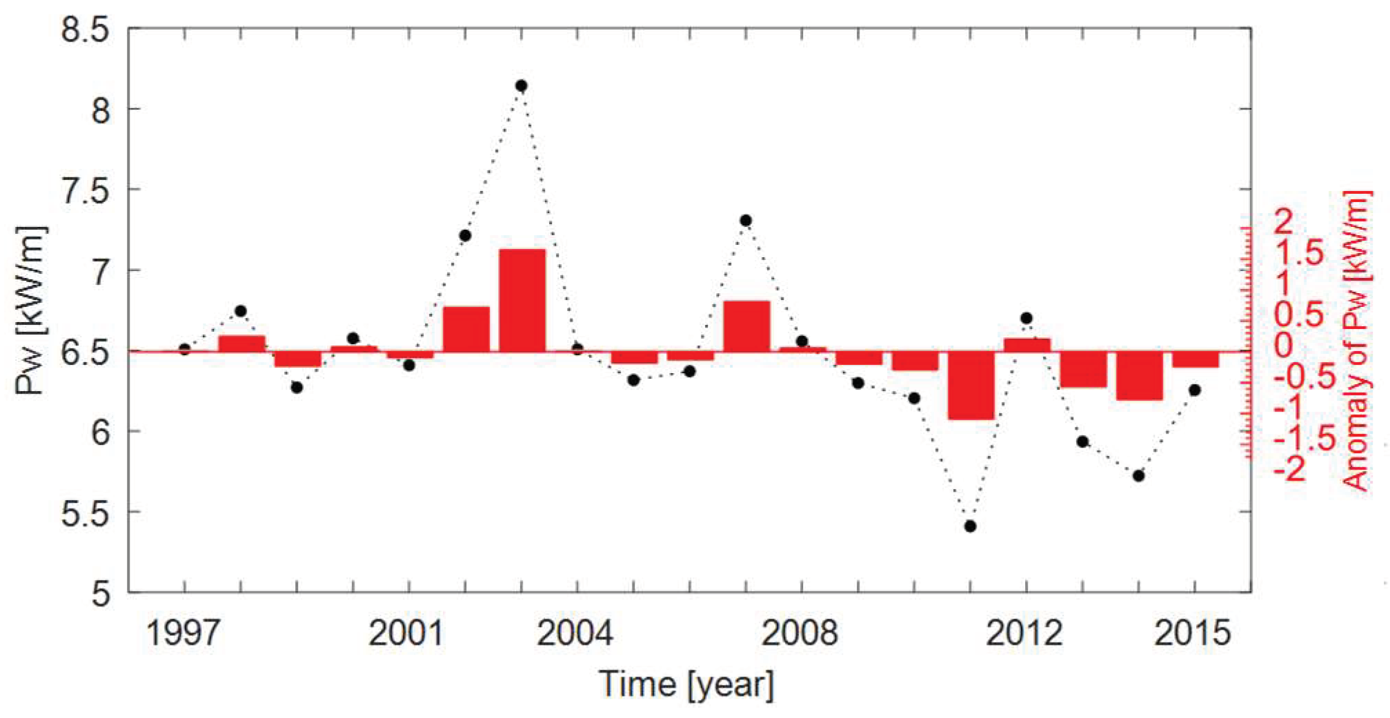 Energies 11 01004 g010