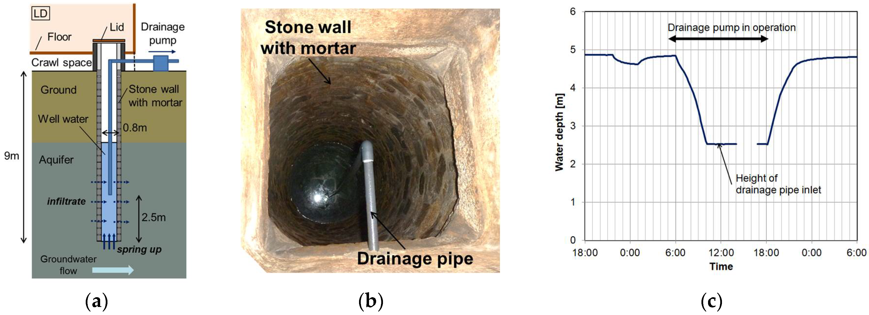 Energies 11 01023 g002