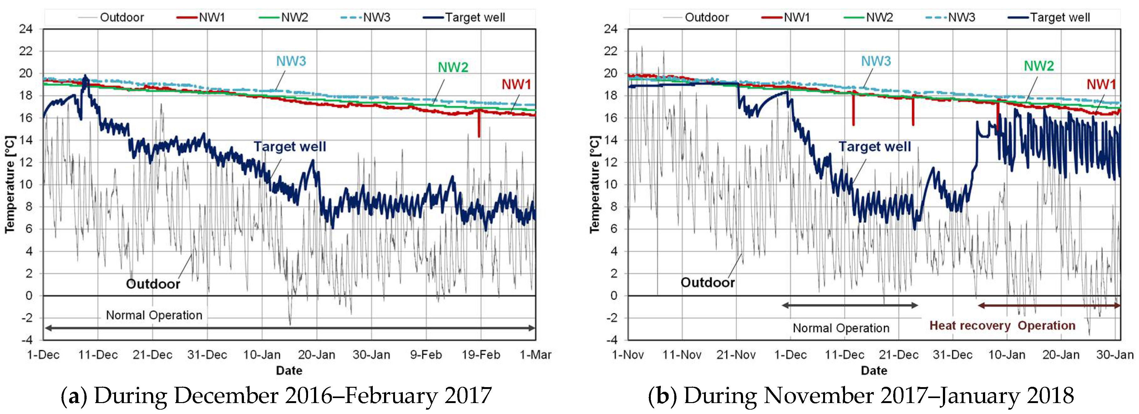 Energies 11 01023 g004