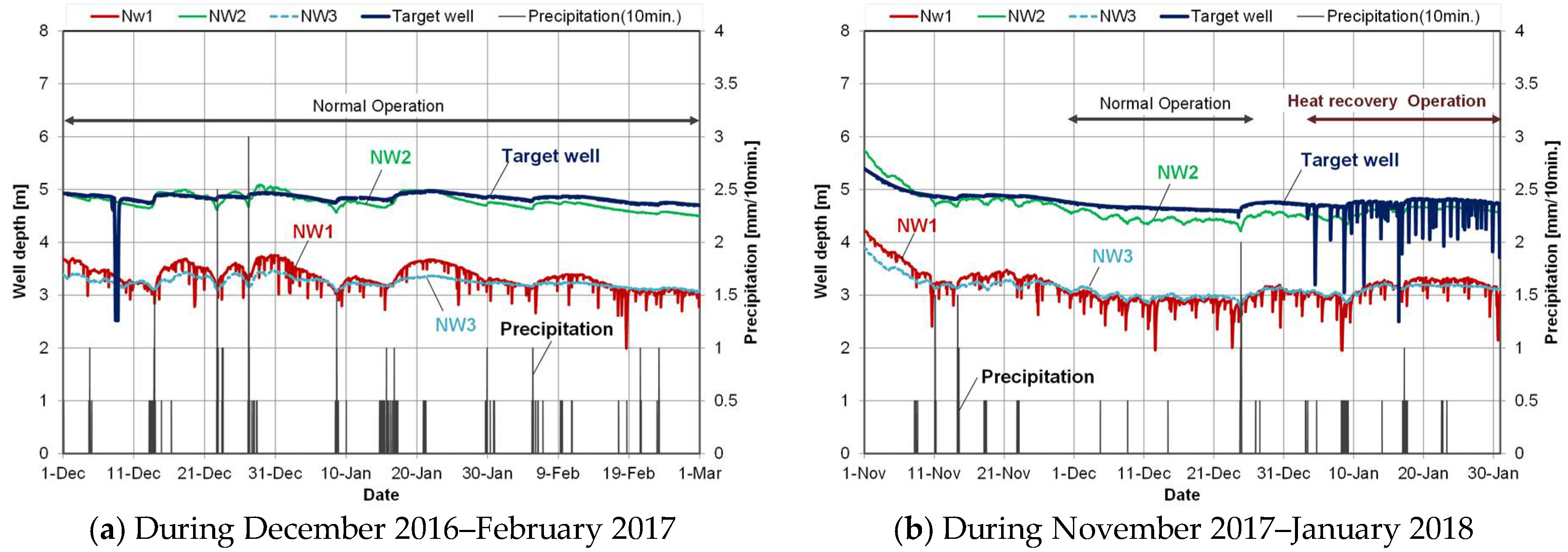 Energies 11 01023 g005
