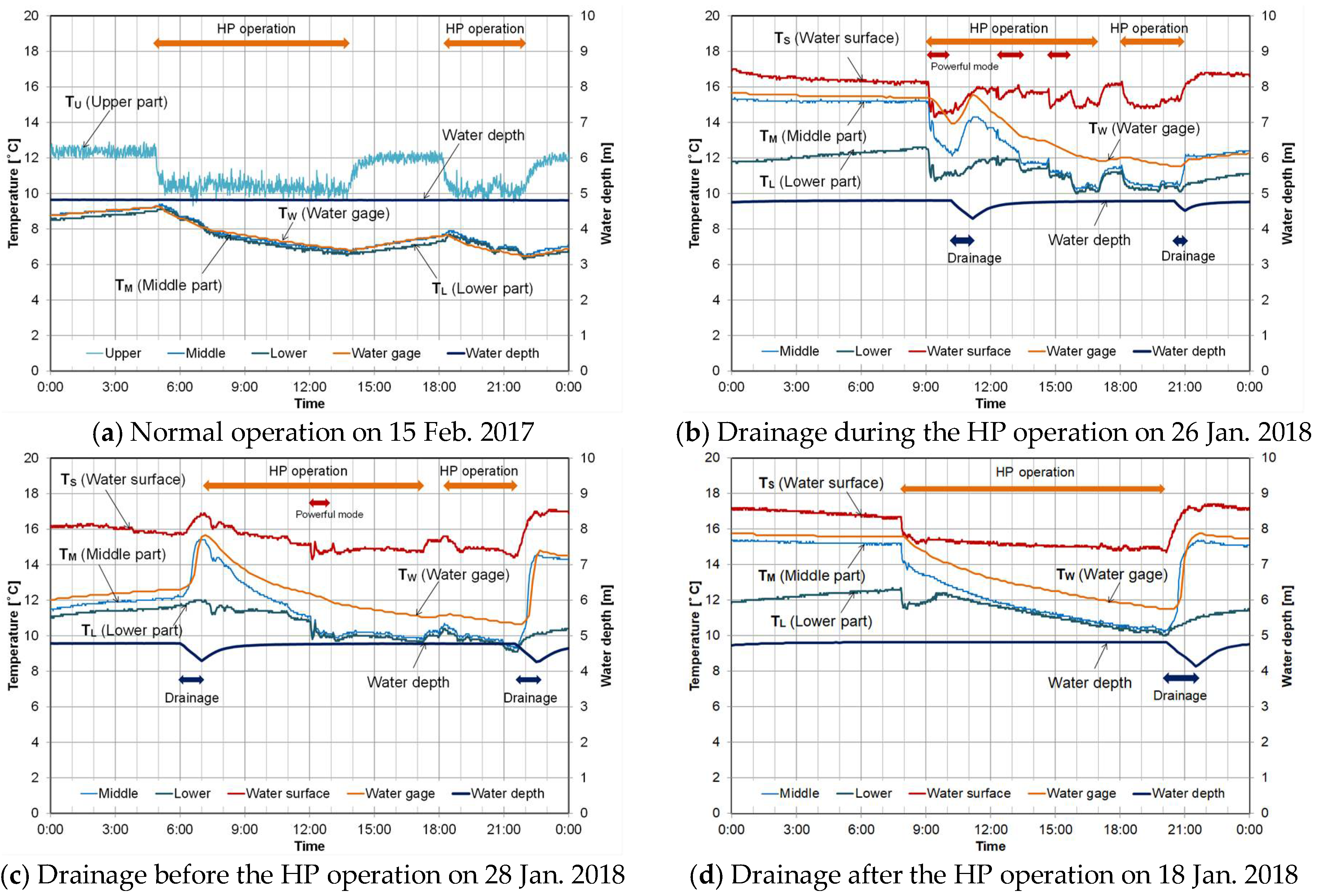 Energies 11 01023 g006