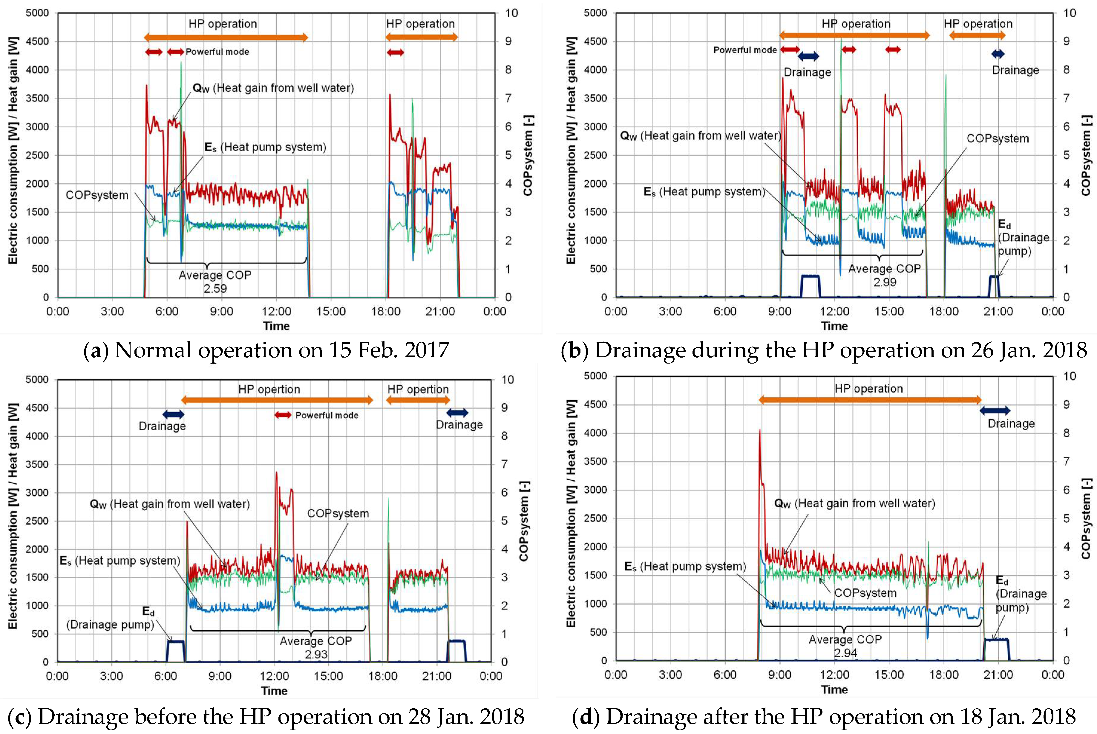 Energies 11 01023 g008