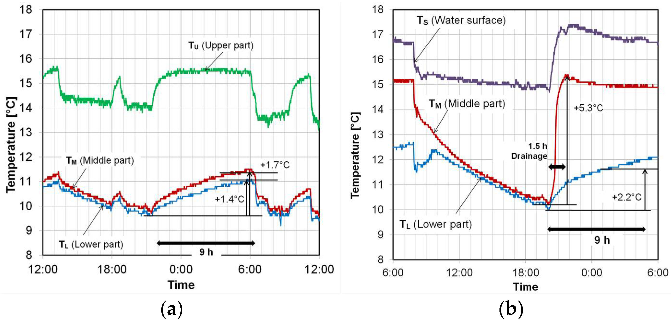 Energies 11 01023 g009