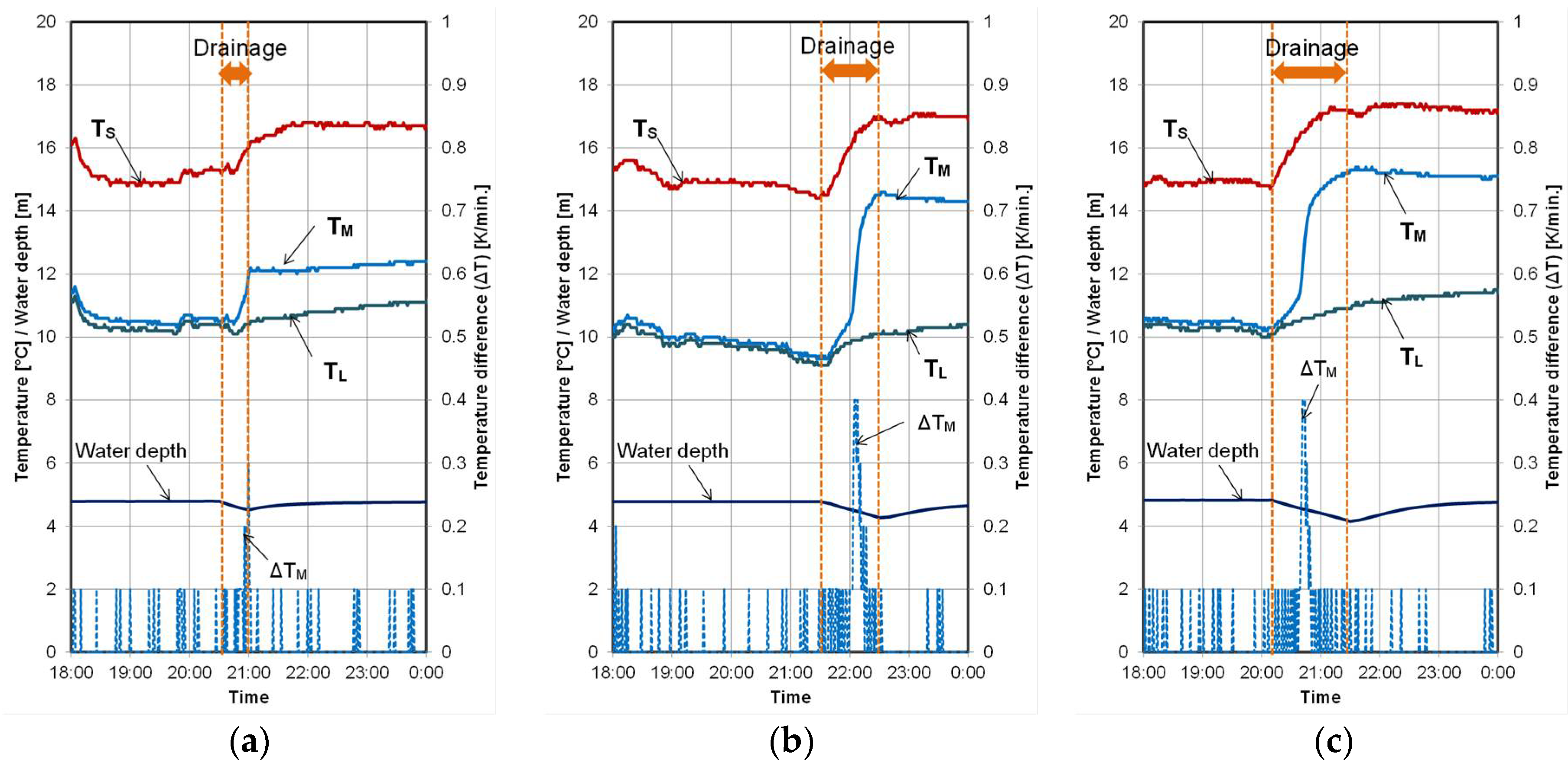 Energies 11 01023 g010