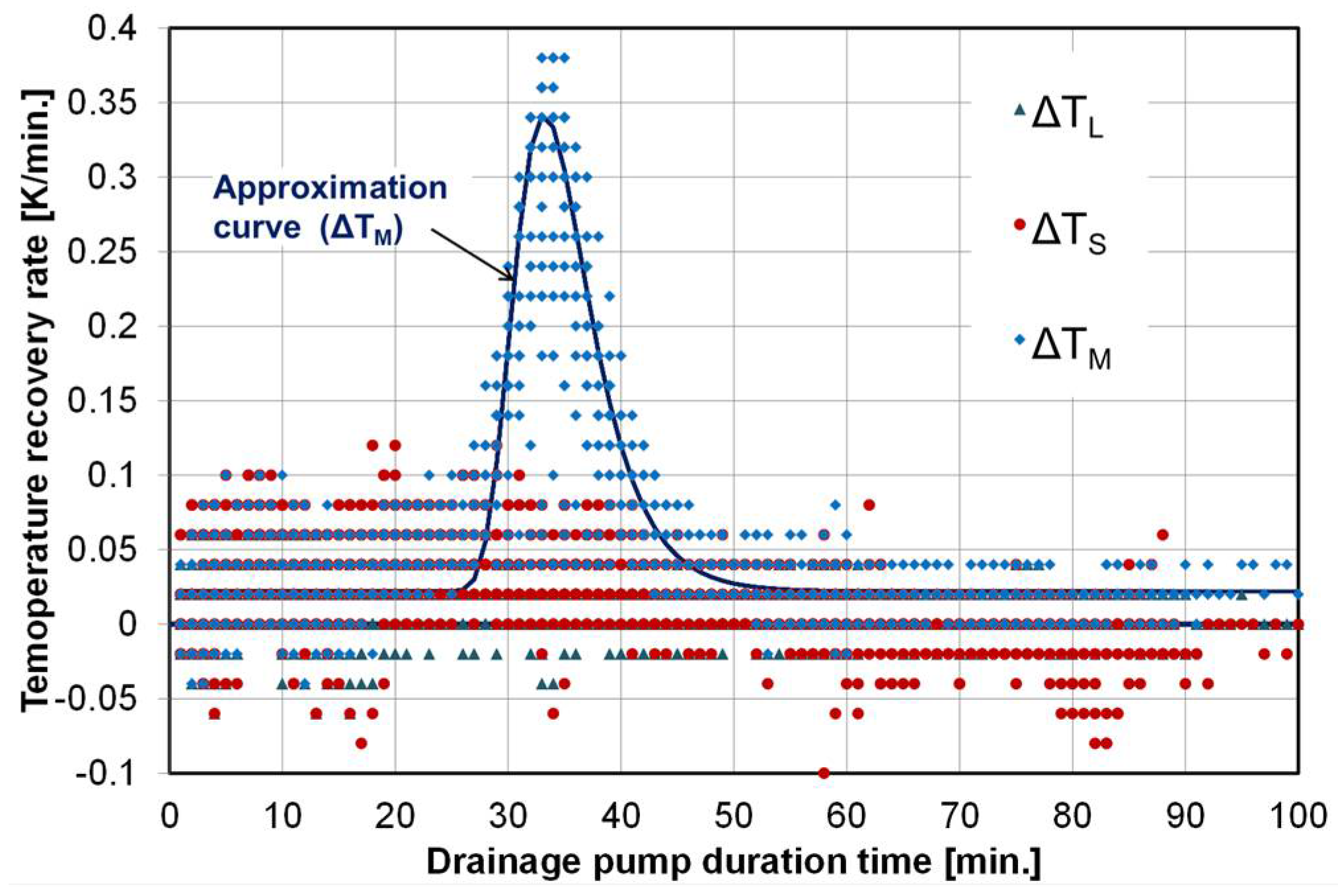 Energies 11 01023 g011