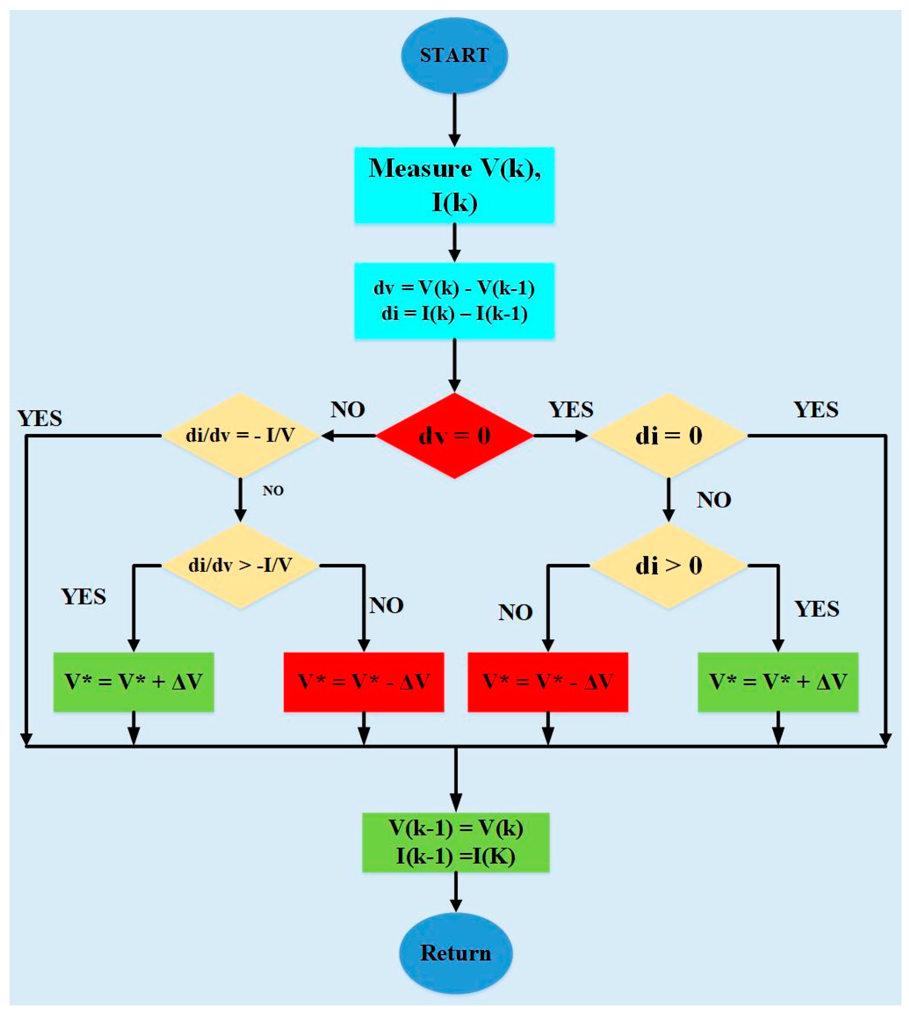 Energies 11 01024 g004