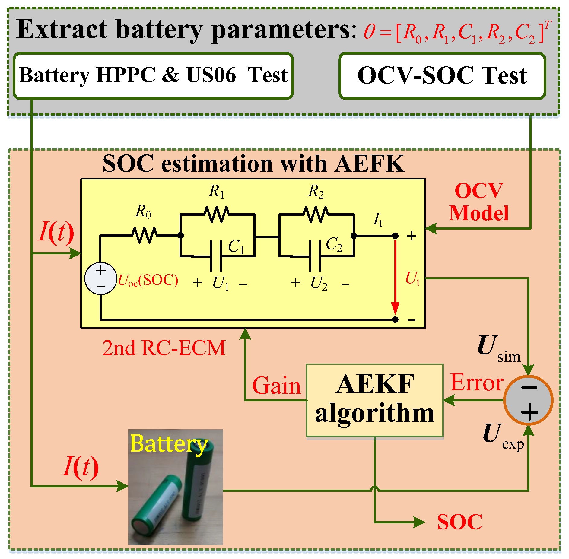 Energies 11 01033 g010