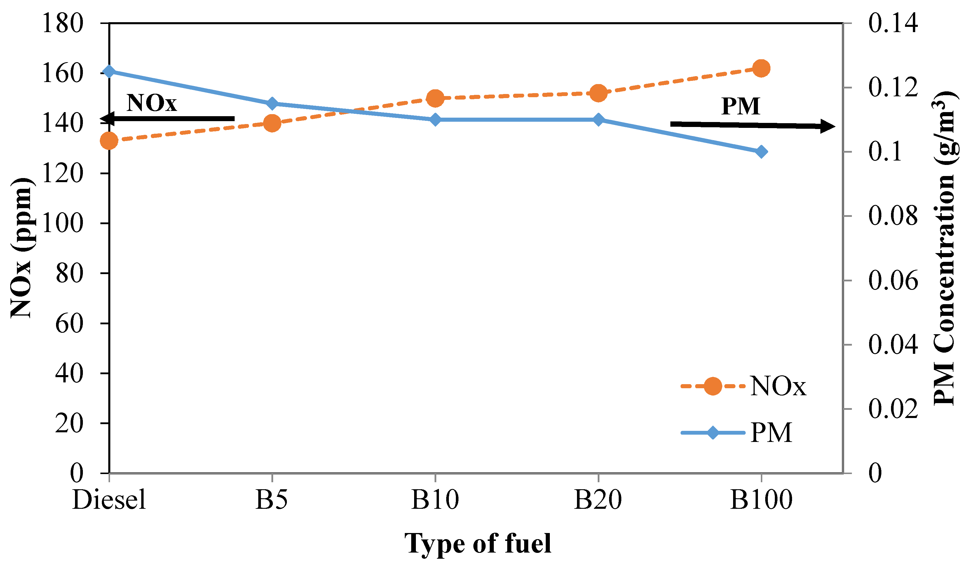 Energies Free FullText Analysis of Particulate Matter (PM