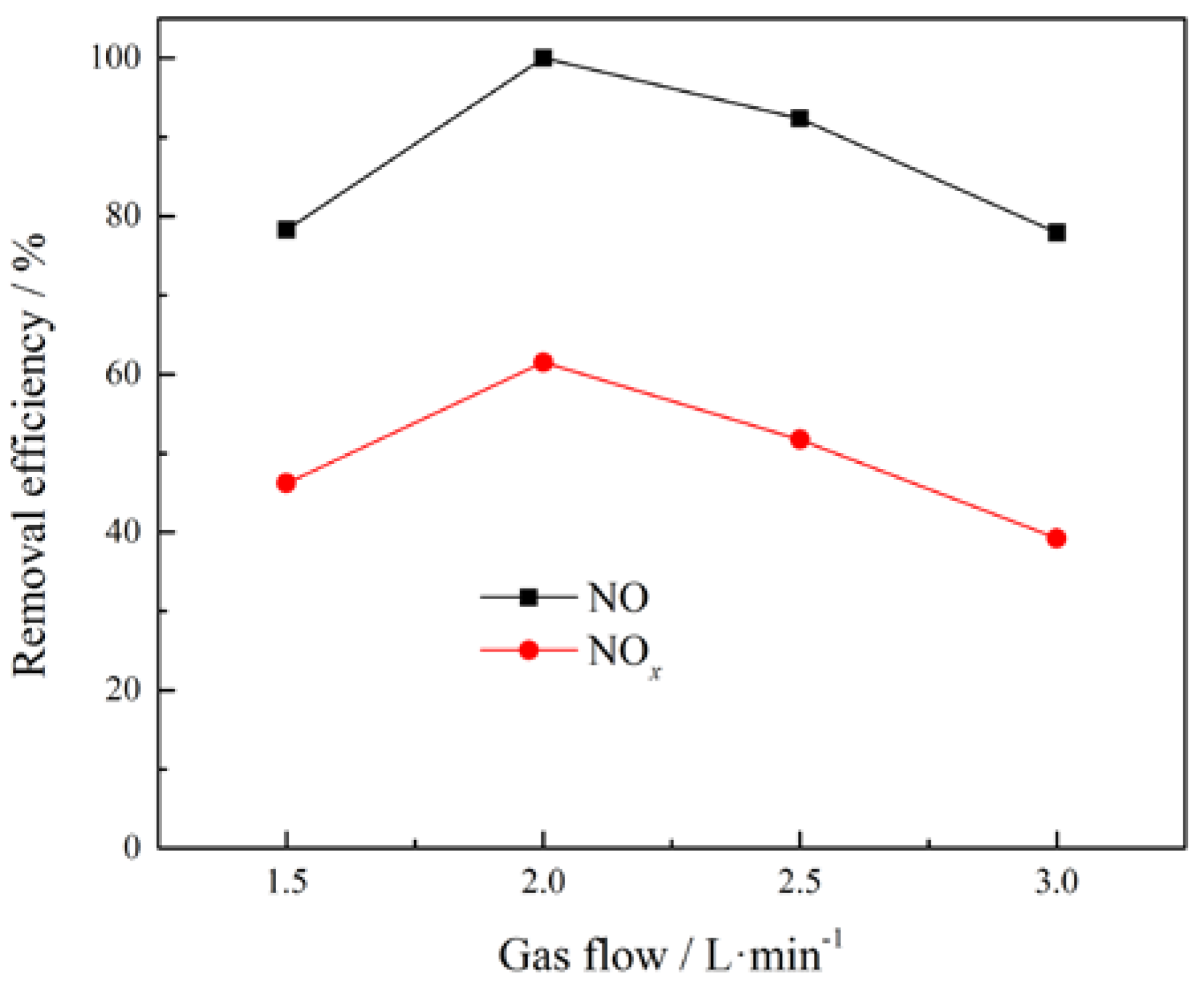 Energies 11 01043 g004