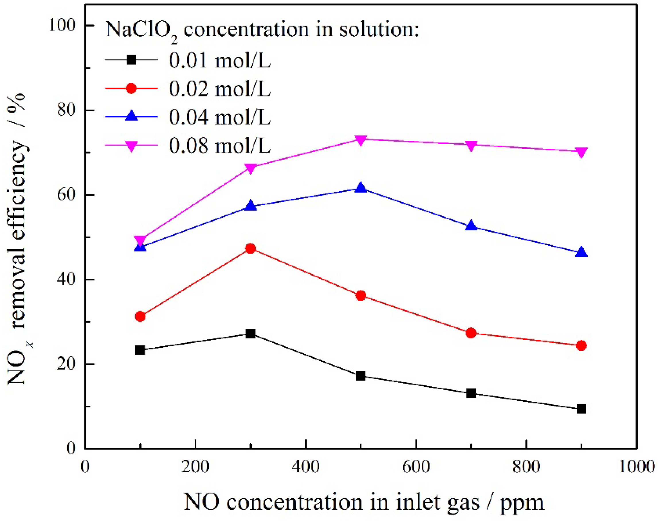 Energies 11 01043 g009
