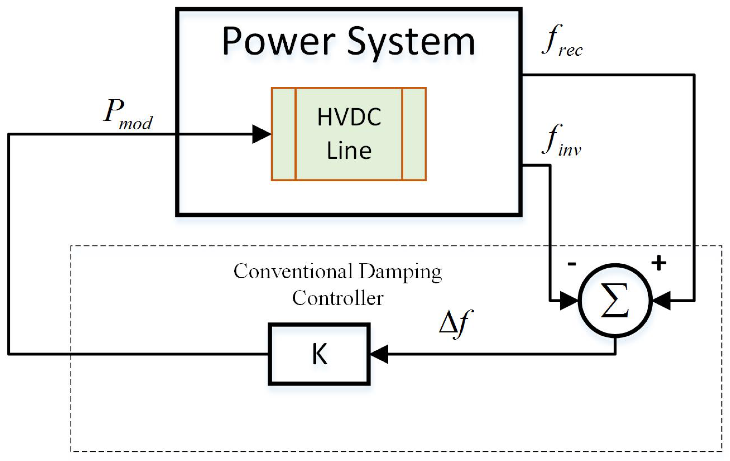 Energies 11 01046 g002