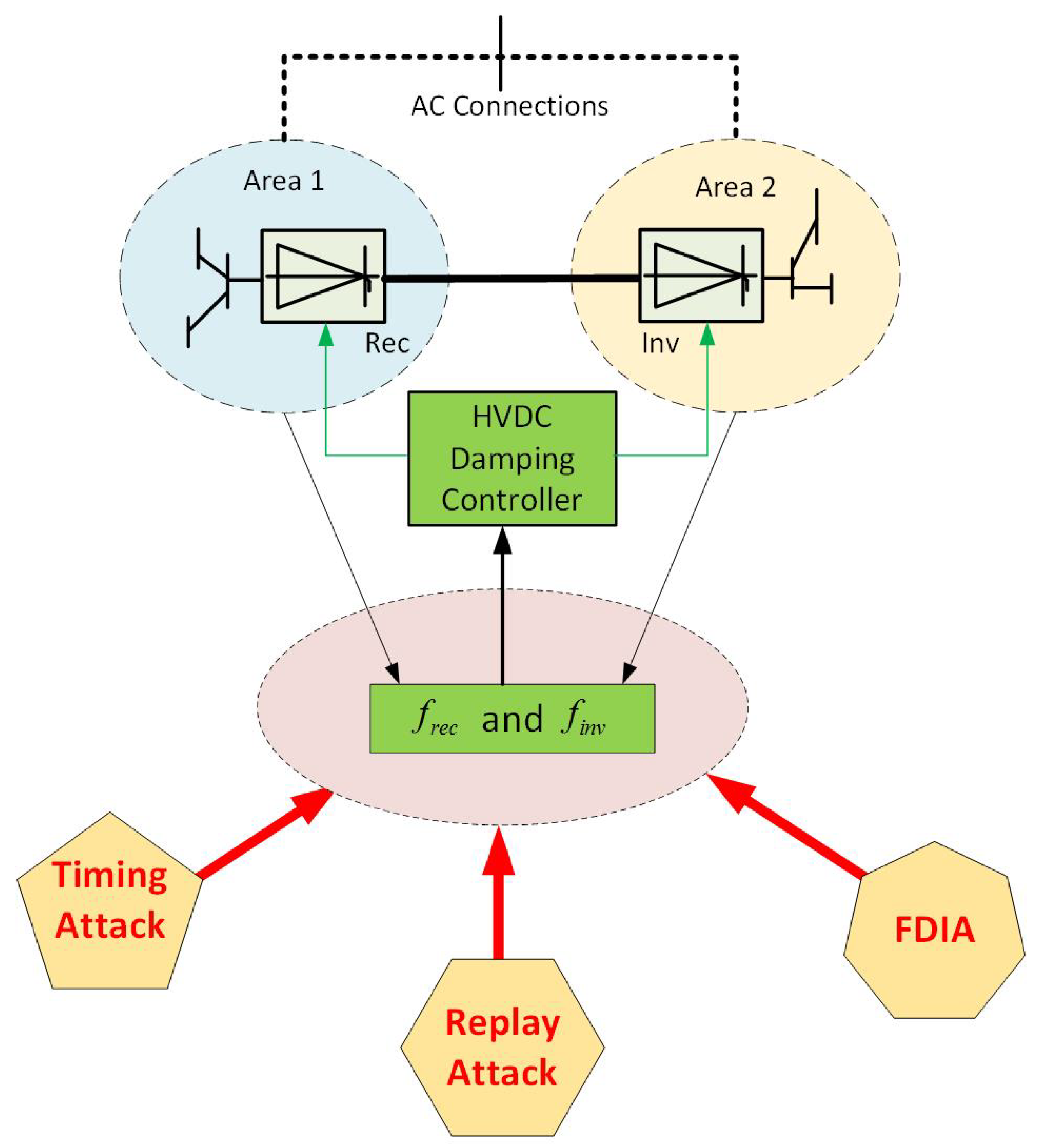 Energies 11 01046 g006