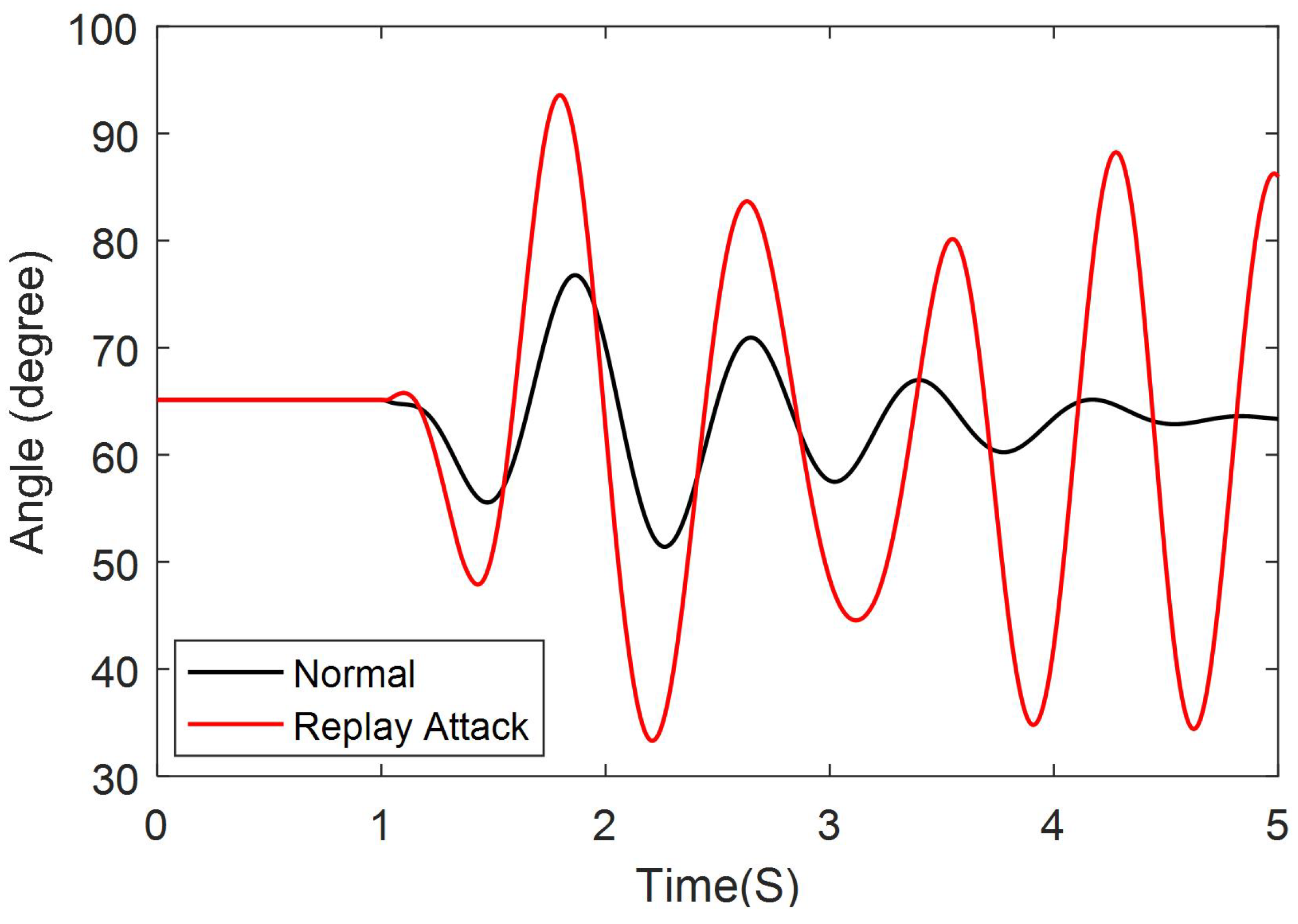Energies 11 01046 g011