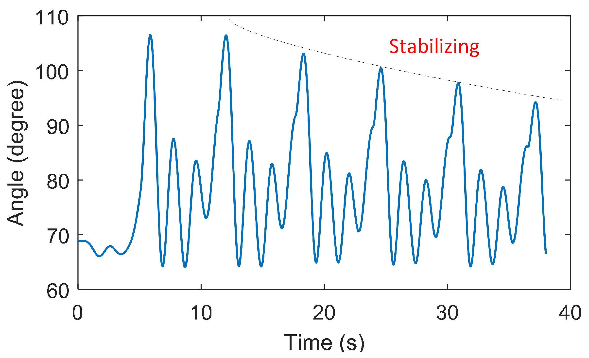 Energies 11 01046 g012