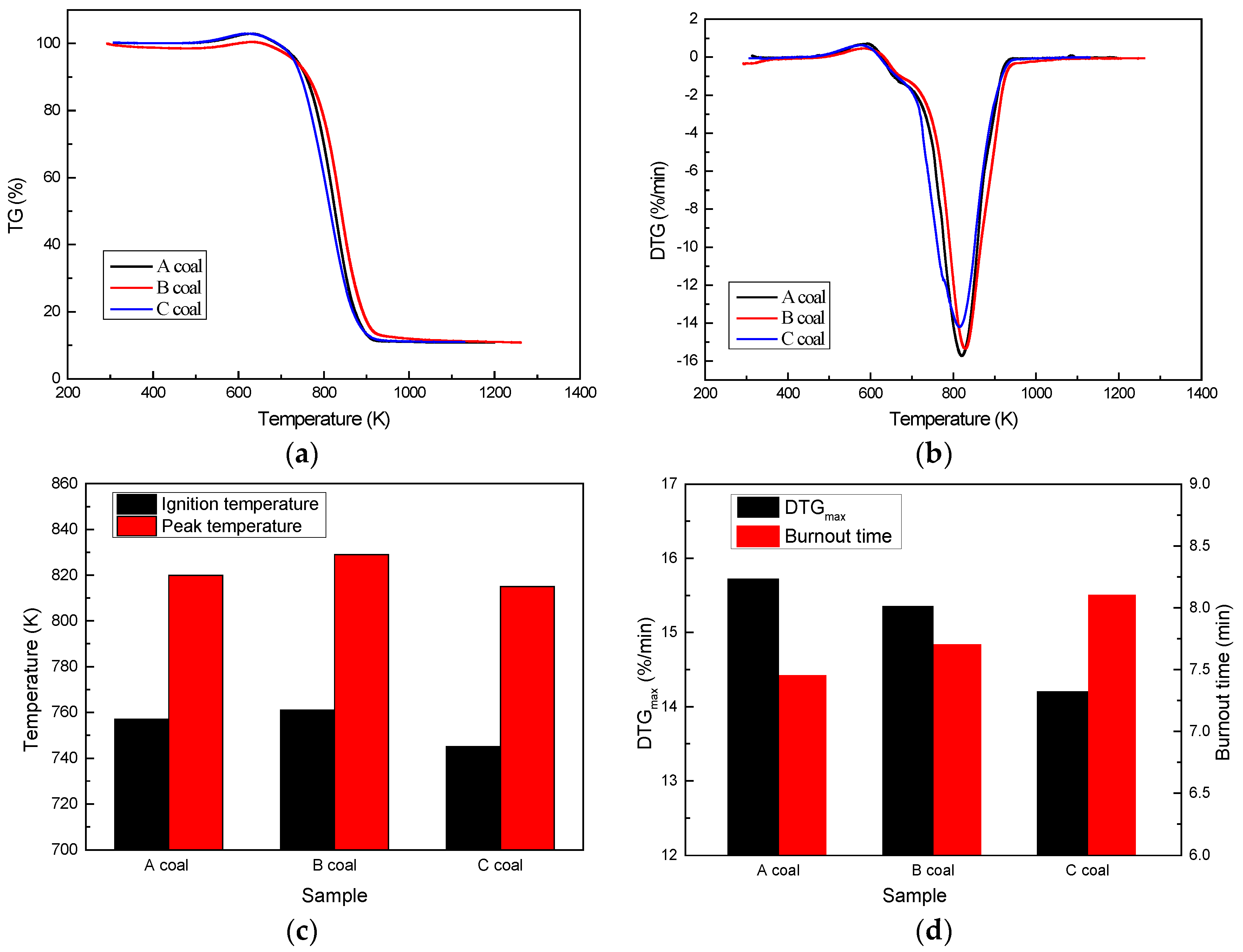 Energies 11 01055 g002