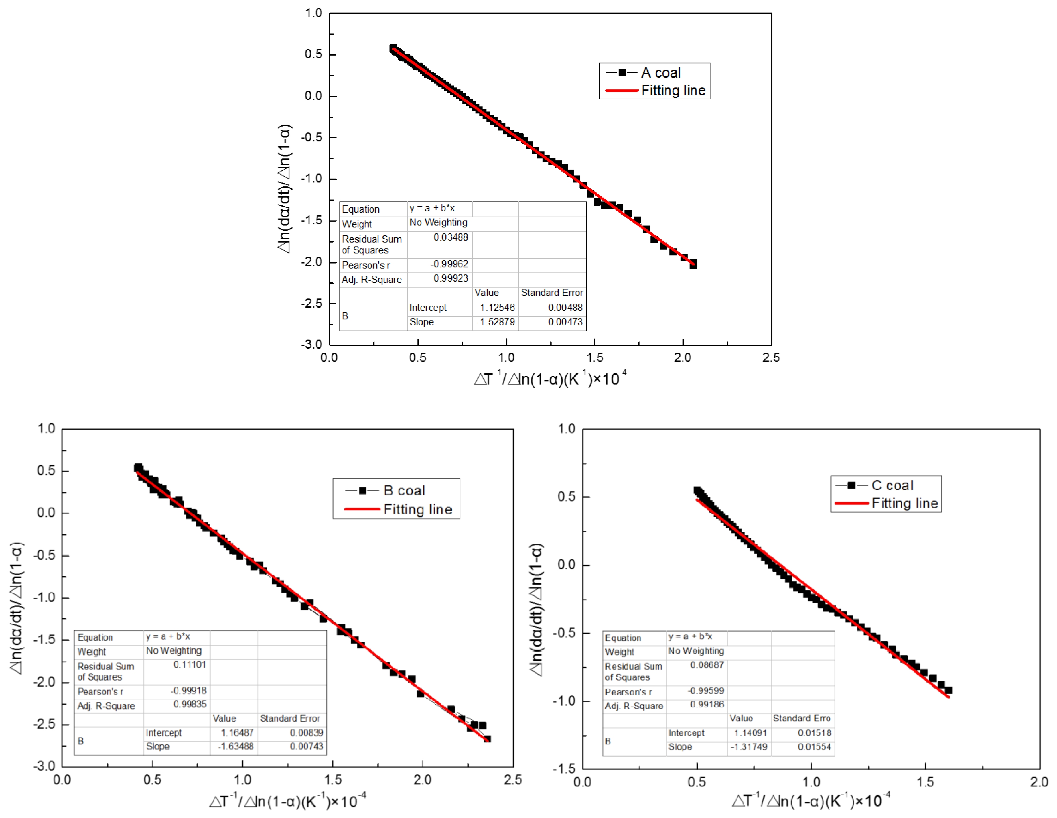 Energies 11 01055 g003