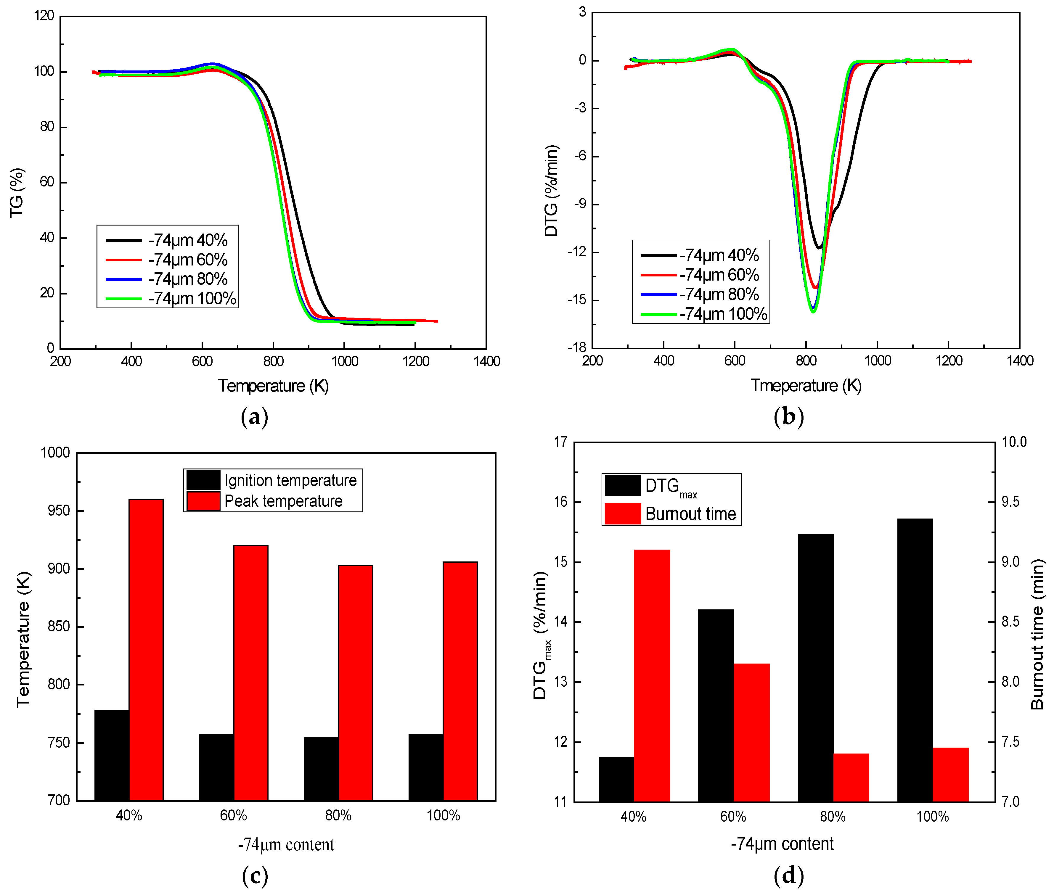 Energies 11 01055 g004