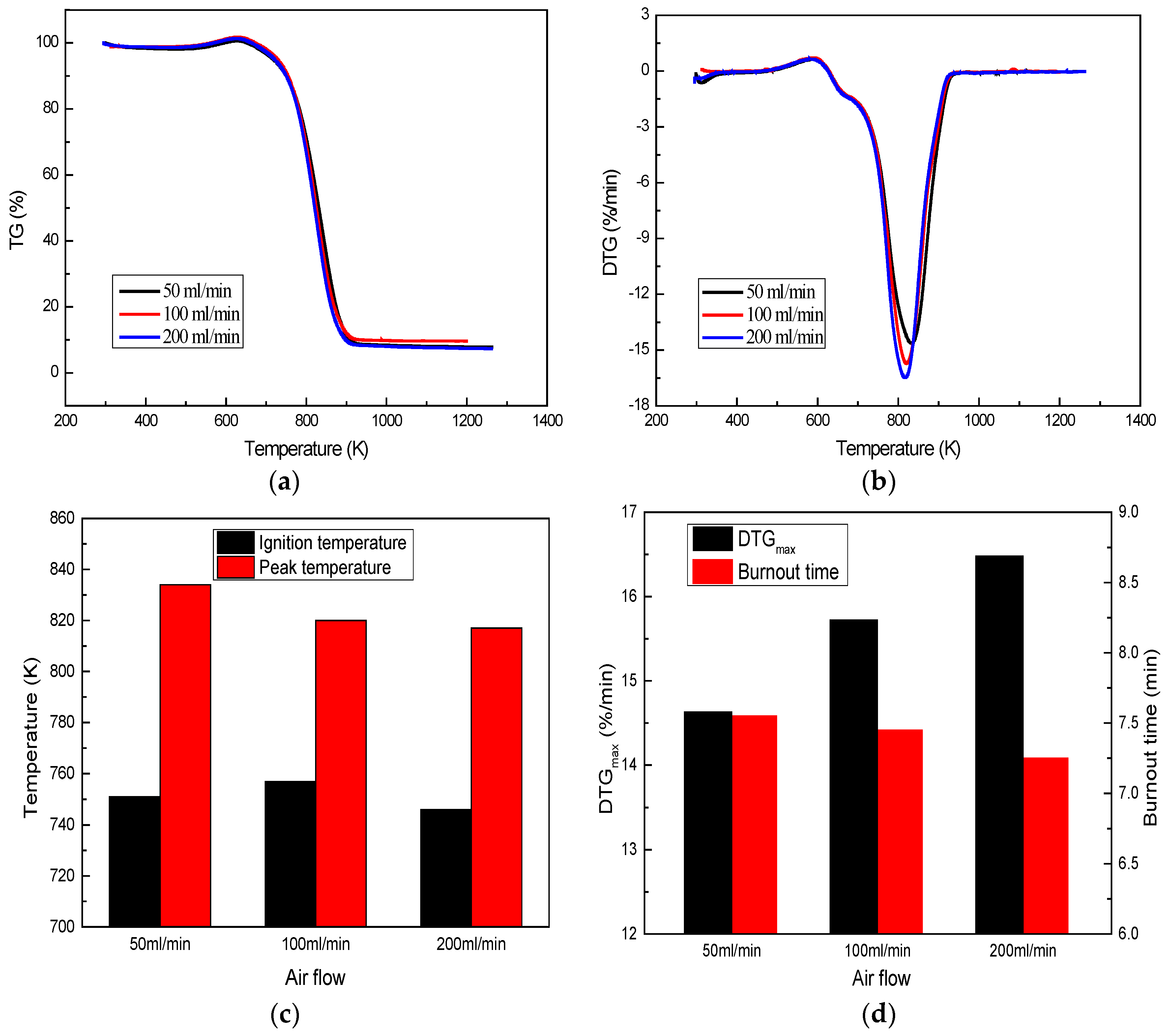 Energies 11 01055 g005