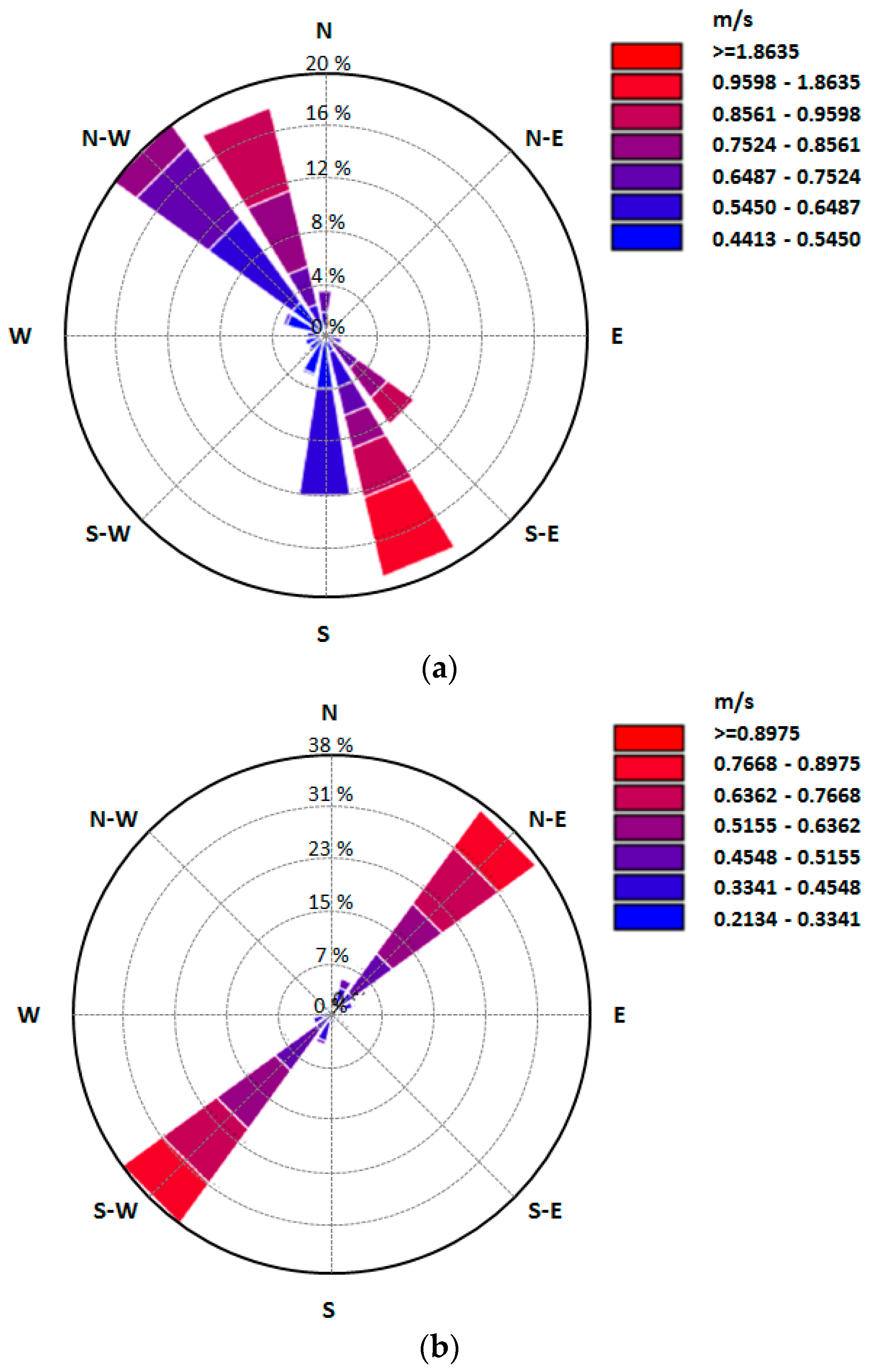 Energies 11 01065 g005a