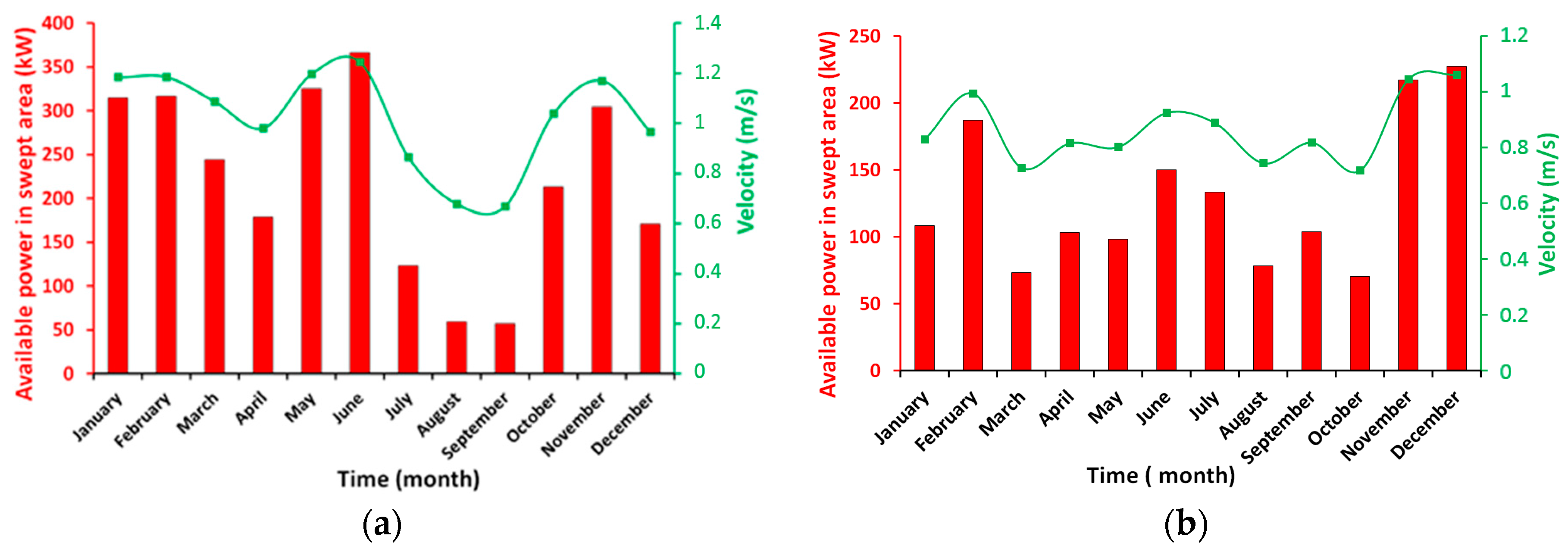 Energies 11 01065 g006a