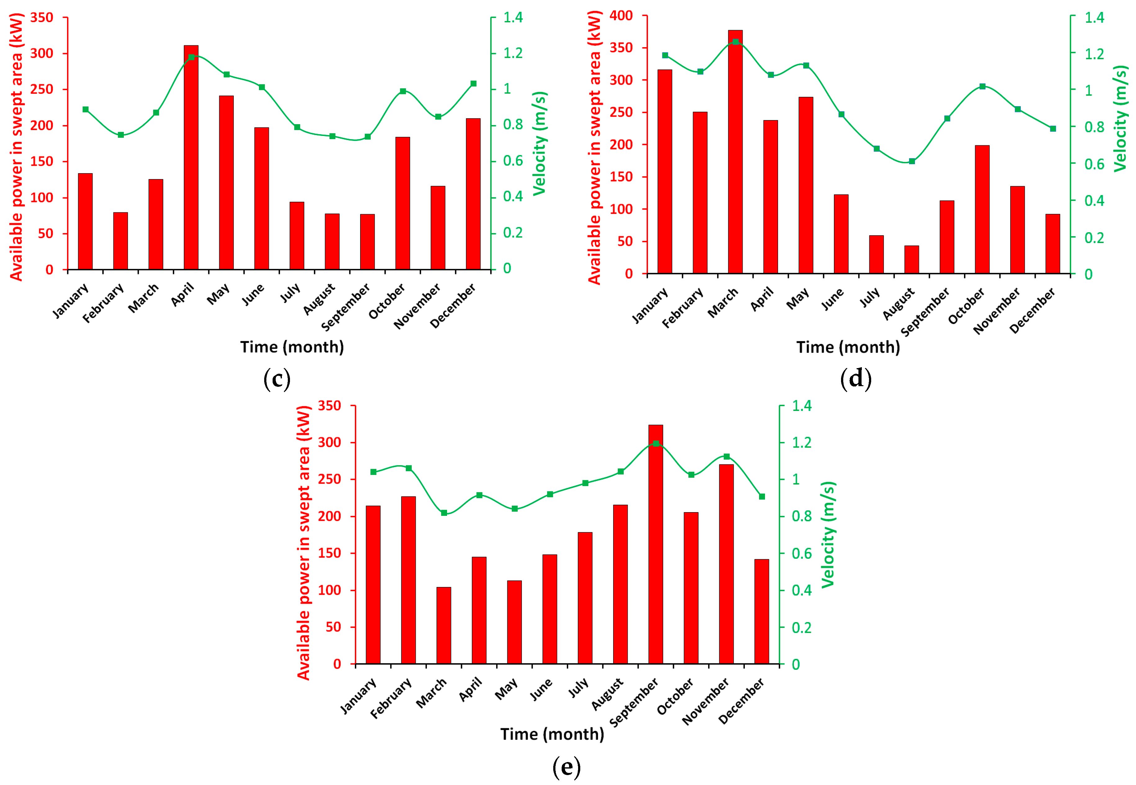 Energies 11 01065 g006b