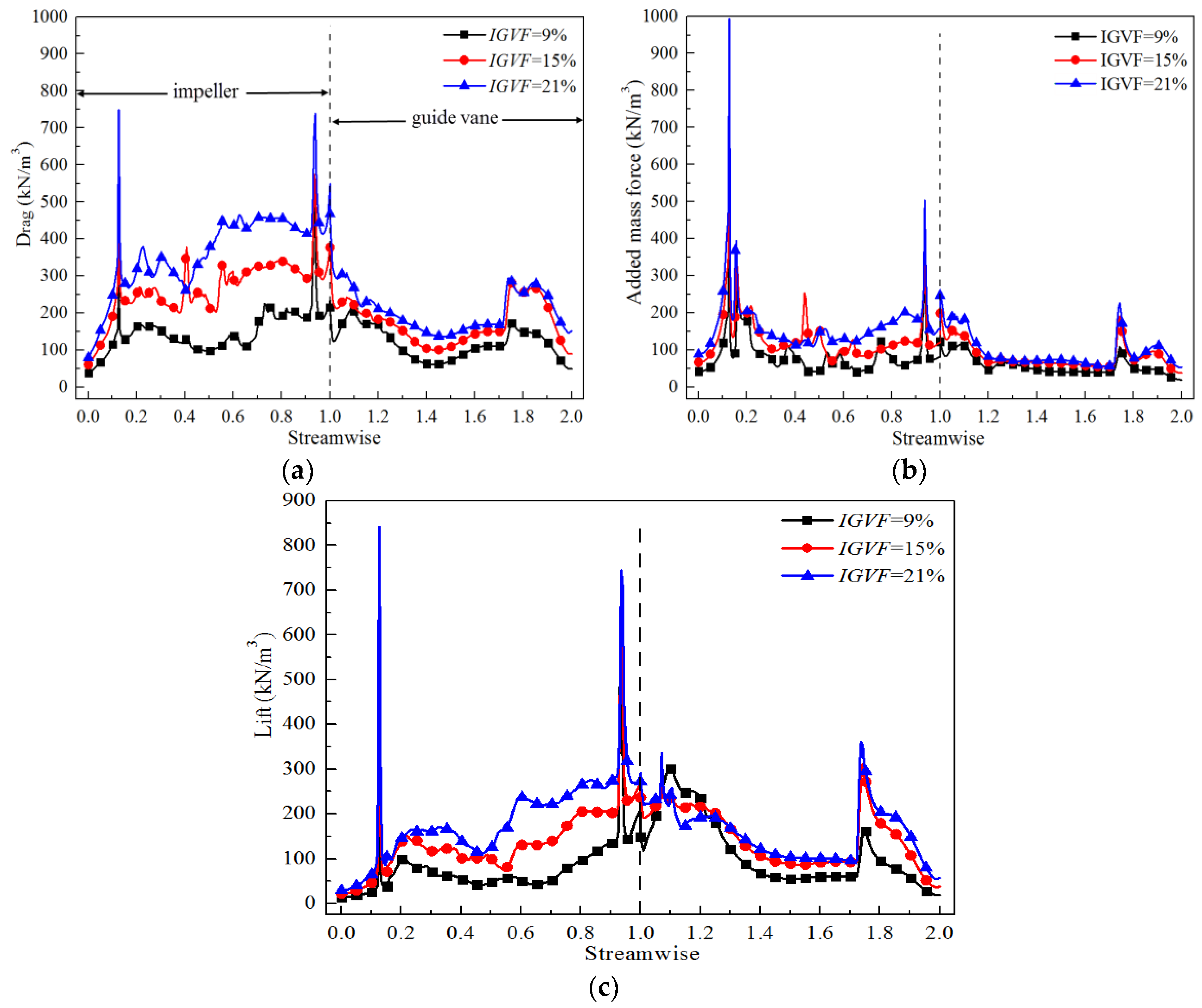 Energies 11 01069 g006