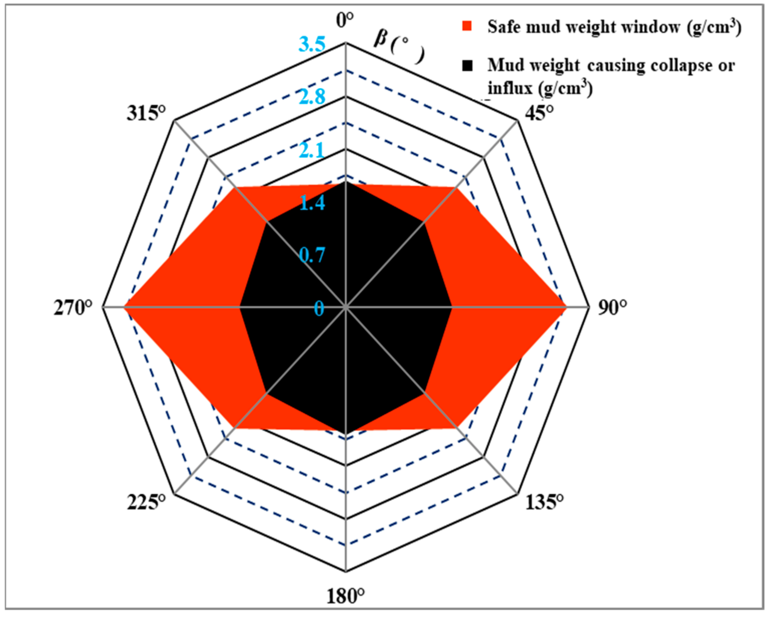 Energies 11 01072 g008