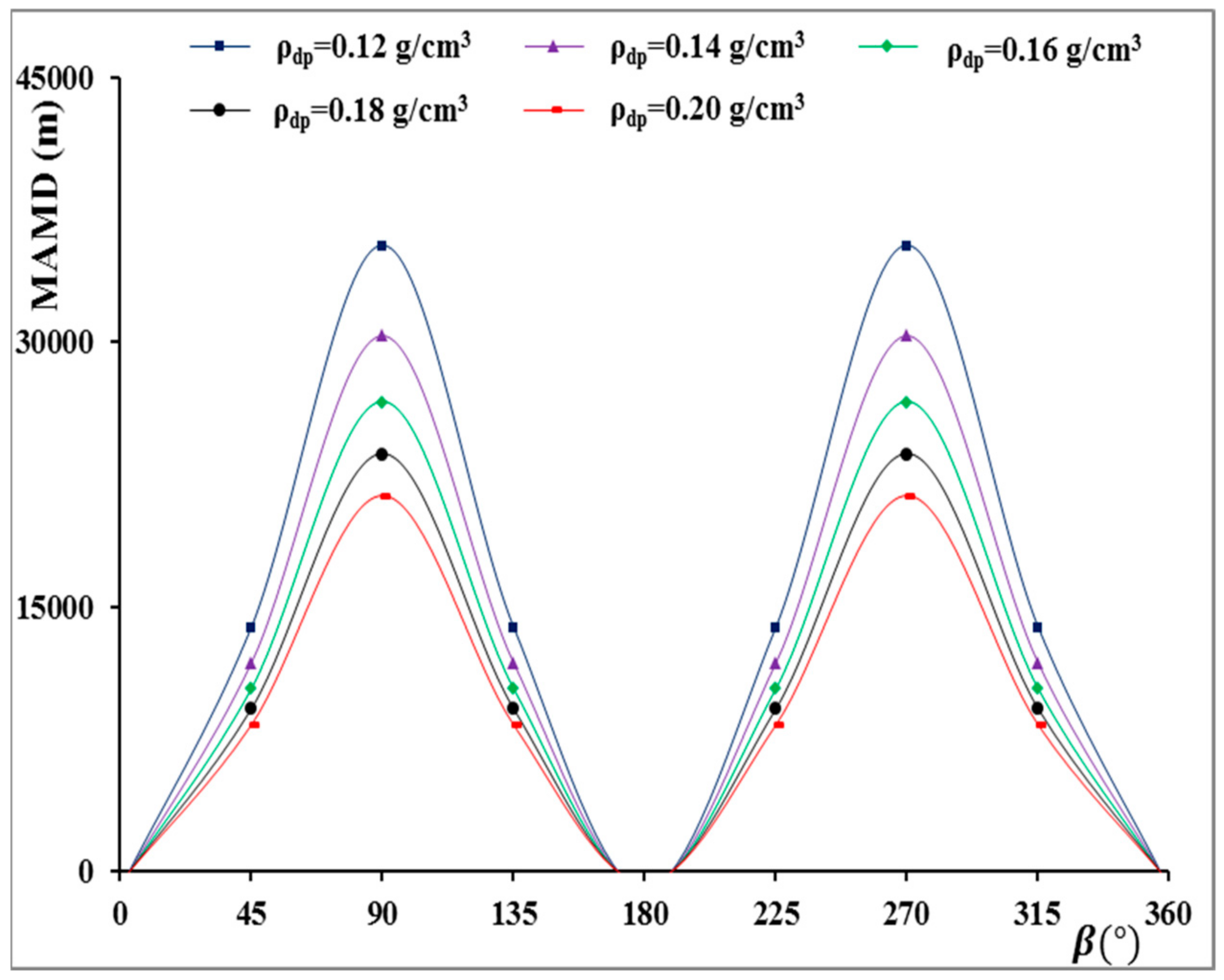 Energies 11 01072 g009