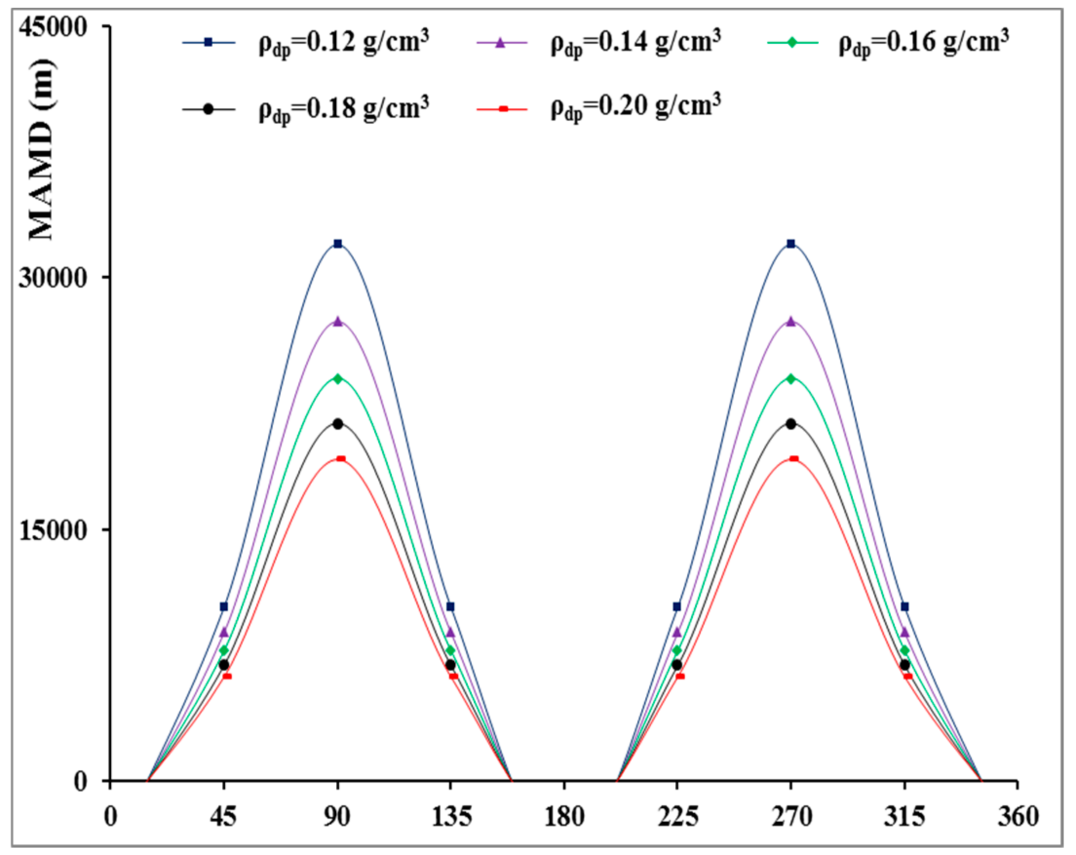 Energies 11 01072 g011