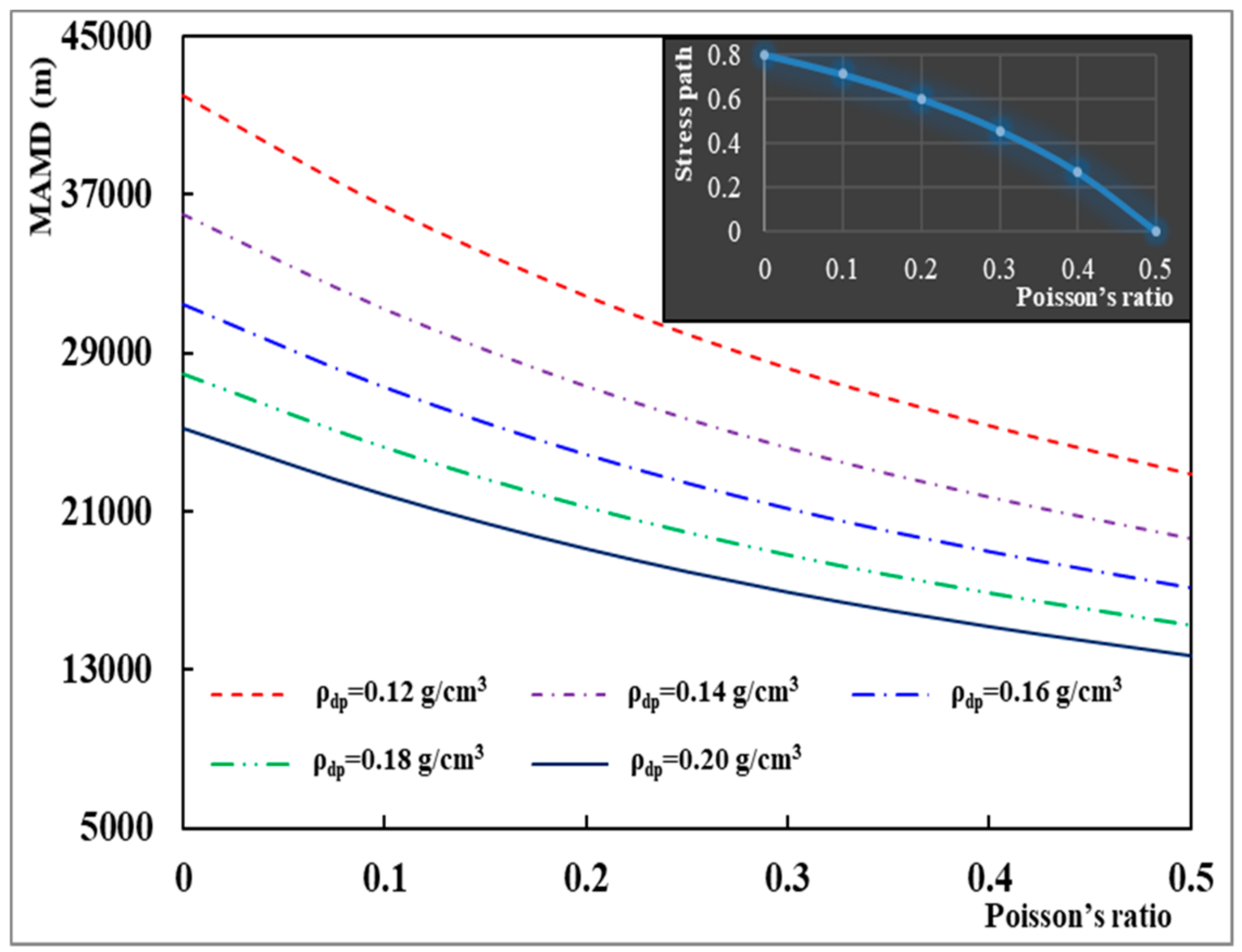 Energies 11 01072 g012