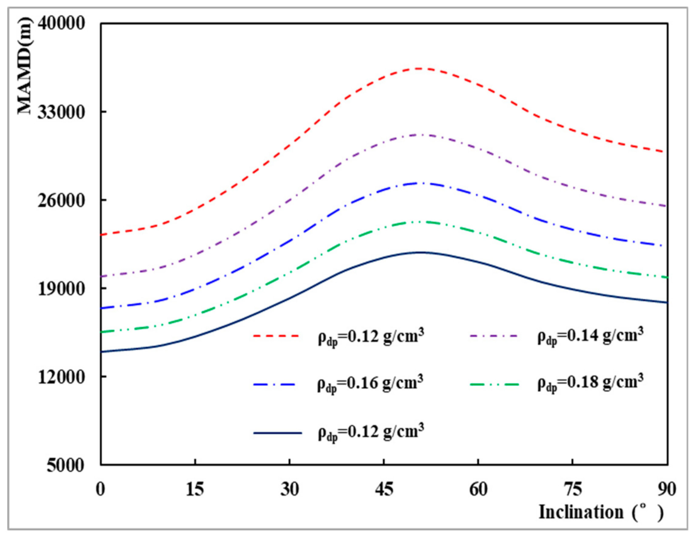 Energies 11 01072 g015