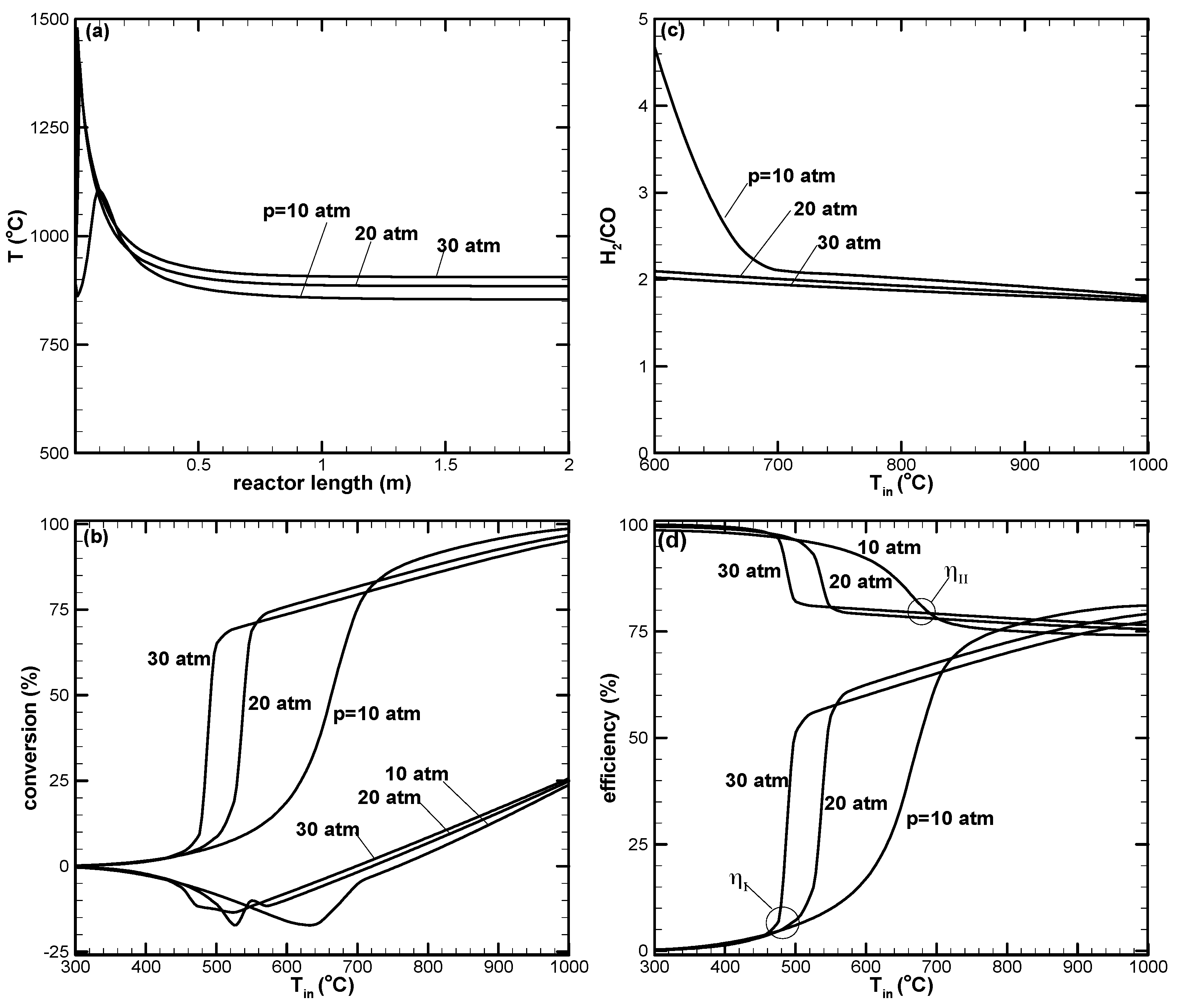 Energies 11 01075 g006