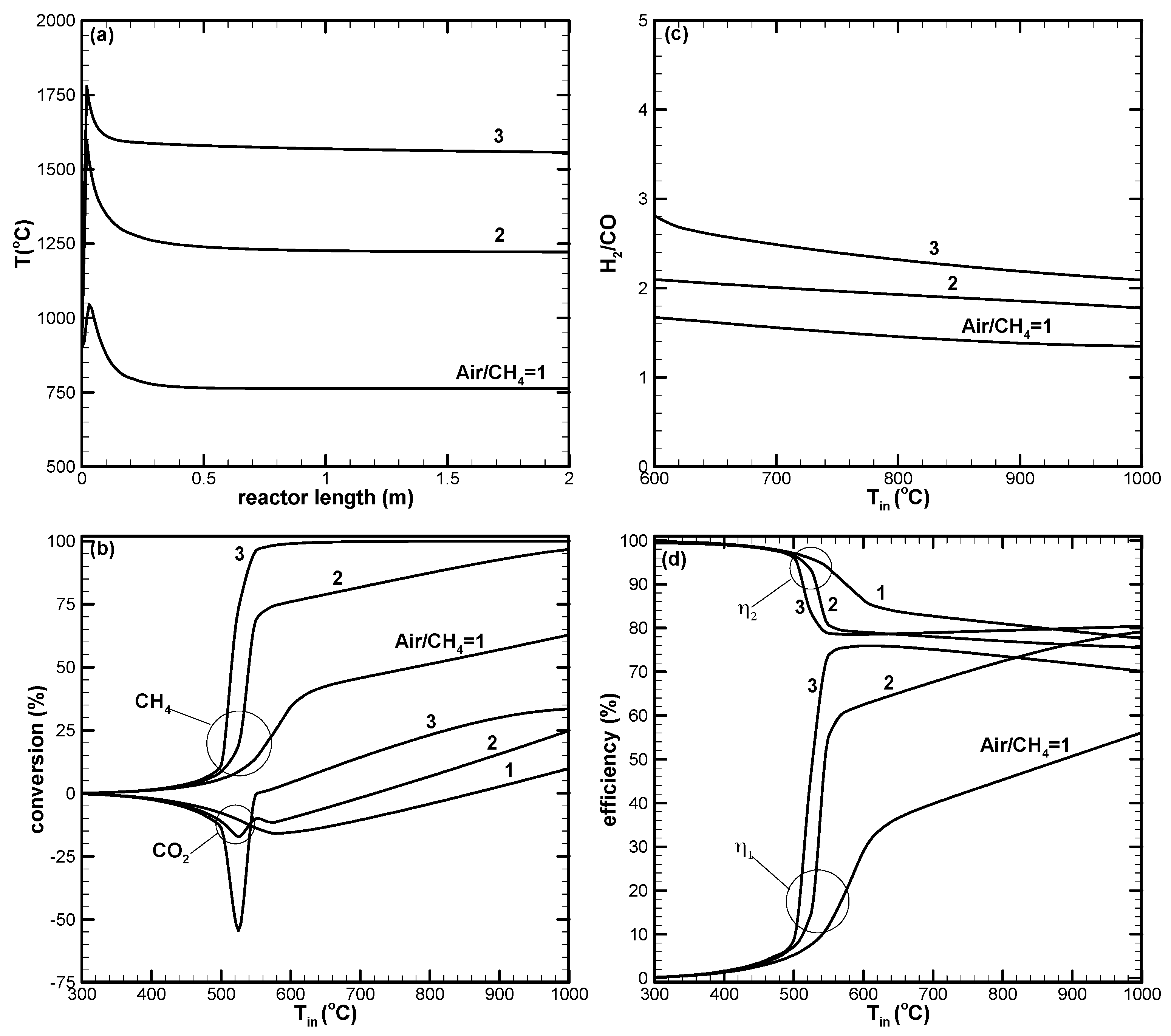 Energies 11 01075 g007