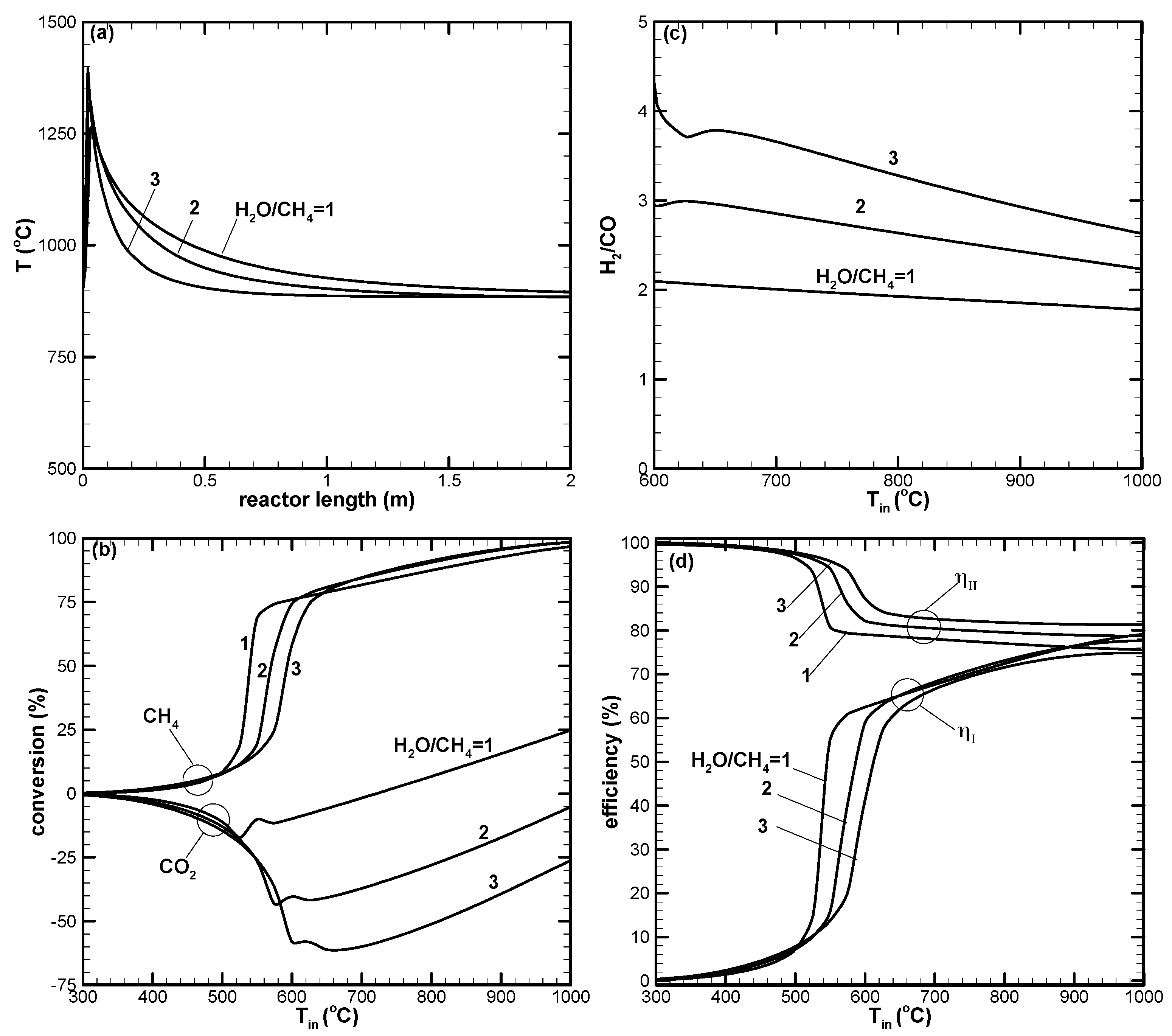 Energies 11 01075 g008