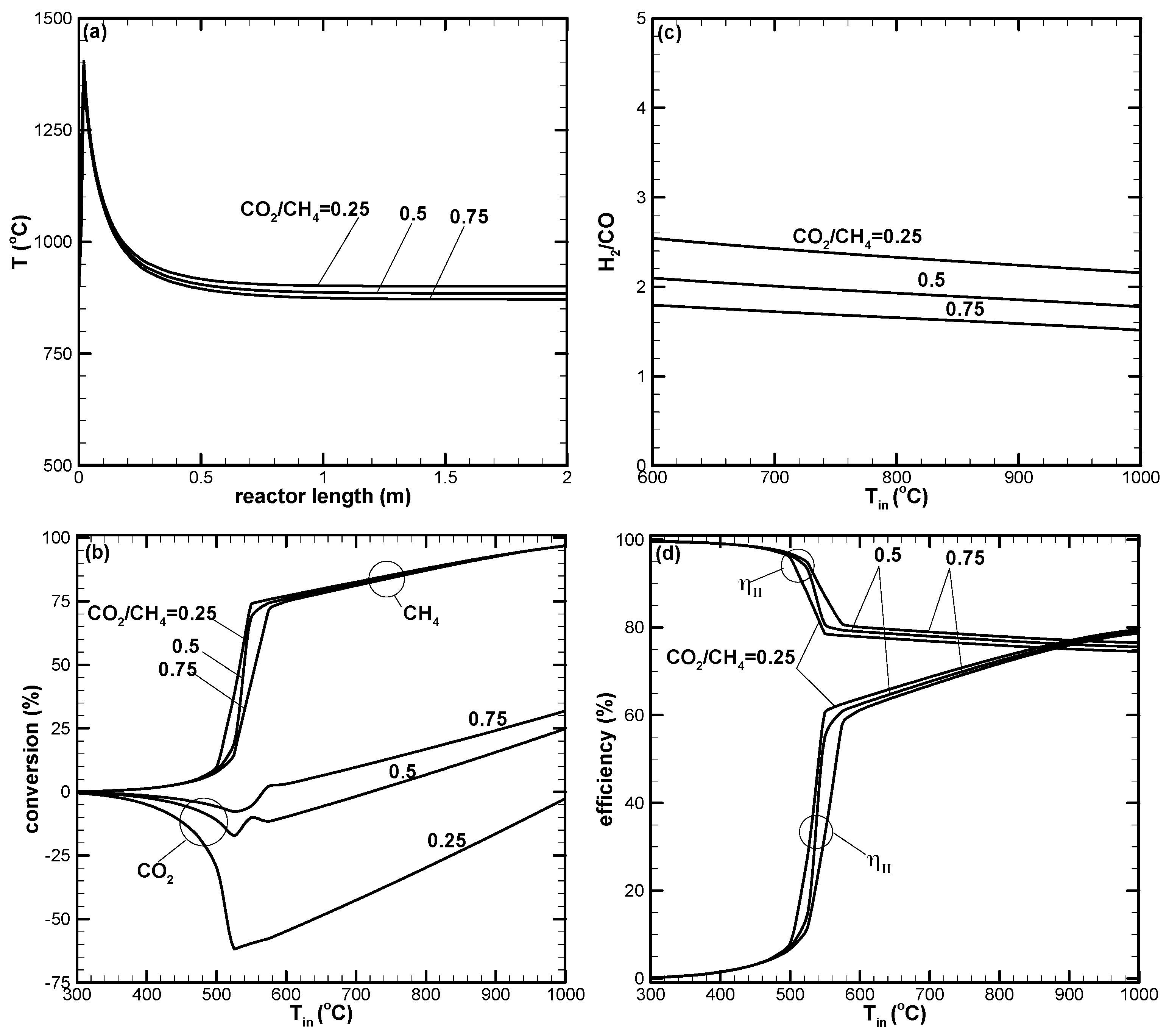 Energies 11 01075 g009