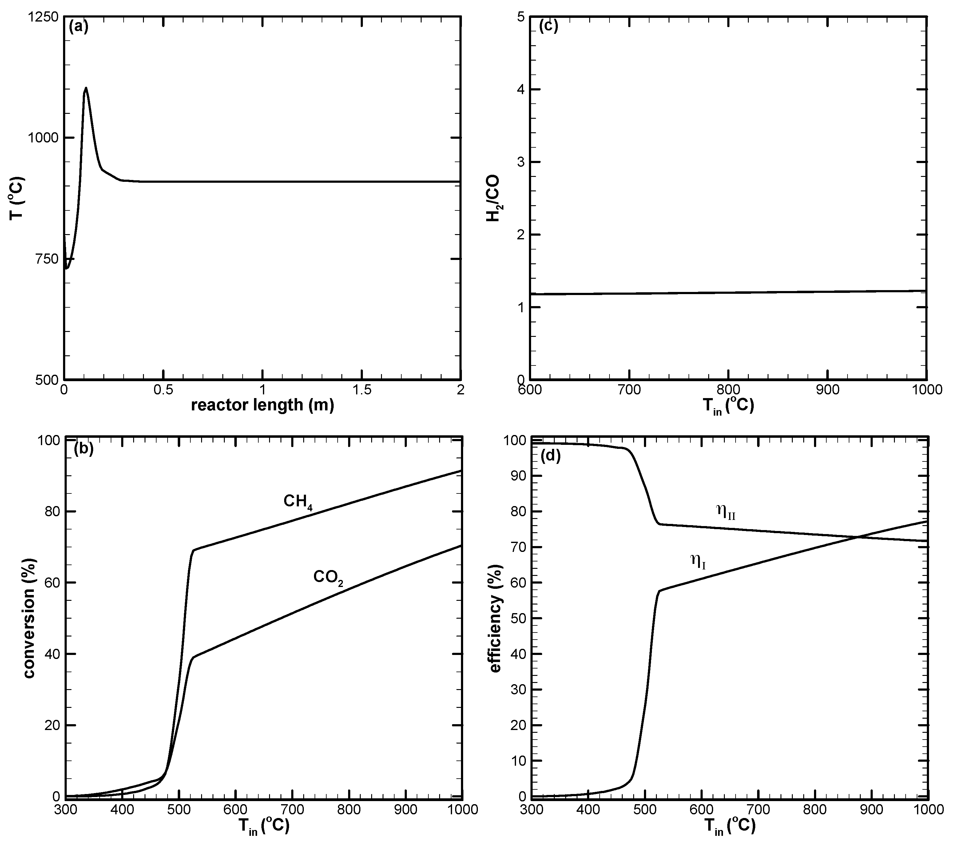 Energies 11 01075 g011