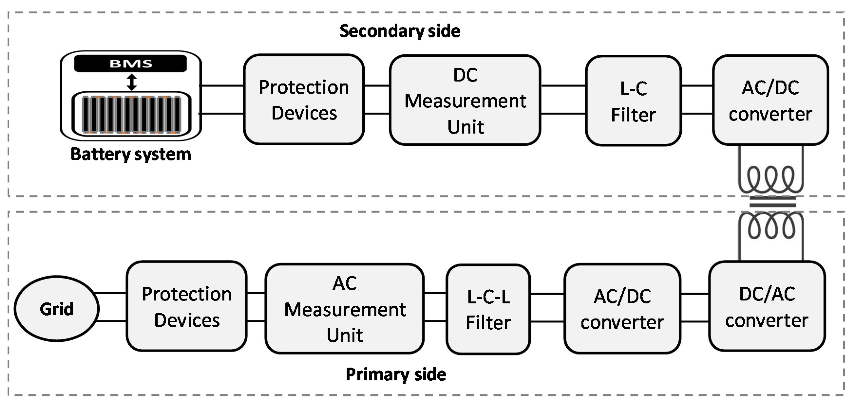 Energies 11 01082 g002