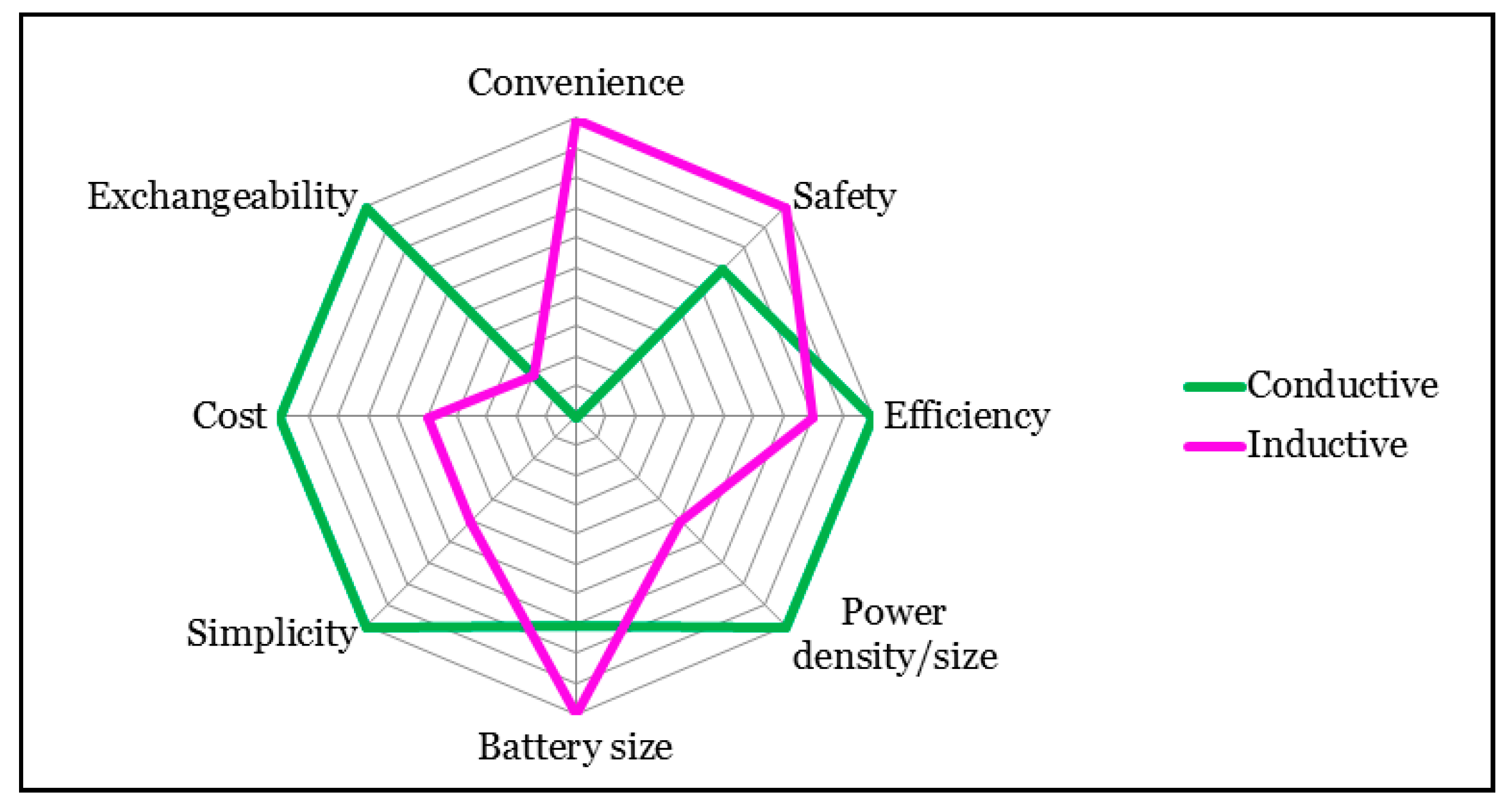 Energies 11 01082 g003