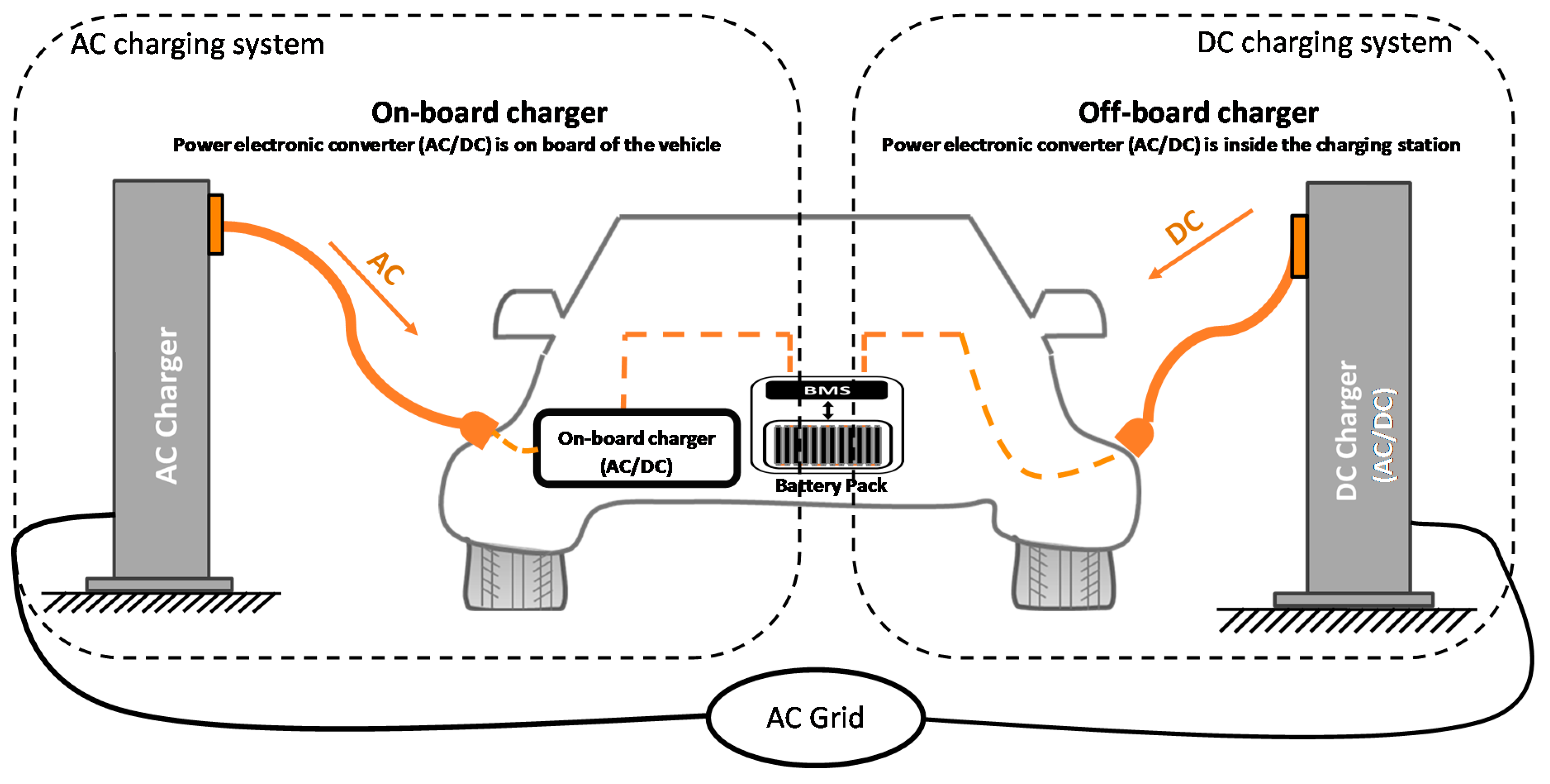 Energies Free FullText Modelling, Analysis and Performance