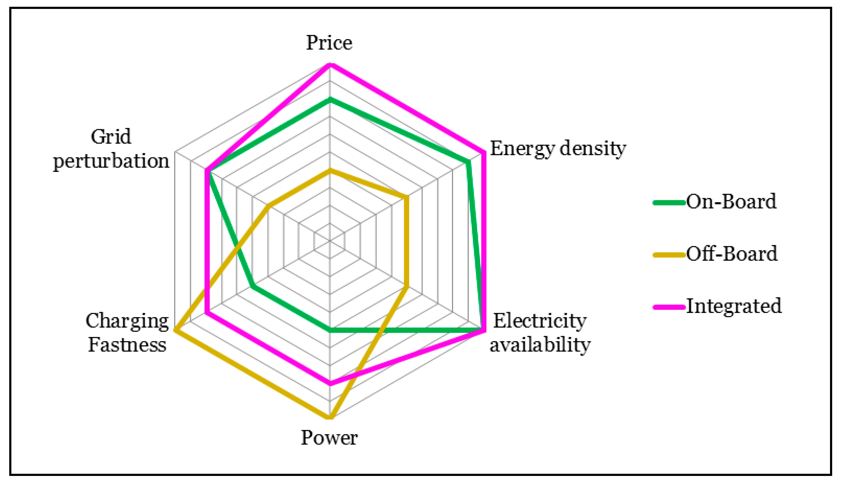 Energies 11 01082 g005
