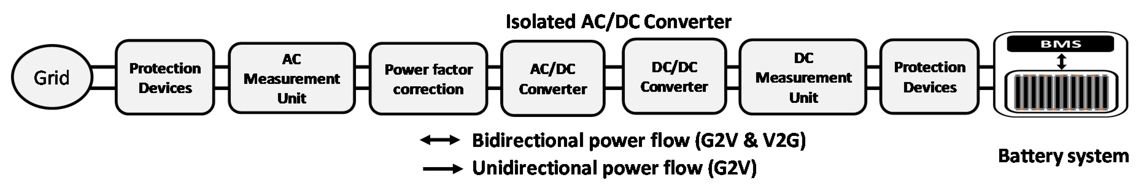 Energies 11 01082 g006